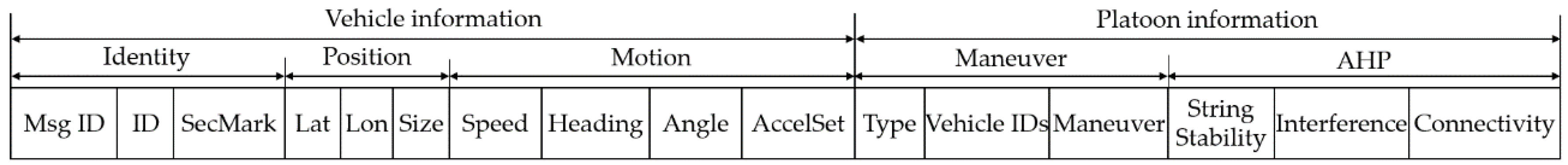 Sensors 21 02684 g003 Sensors 21 02684 g003