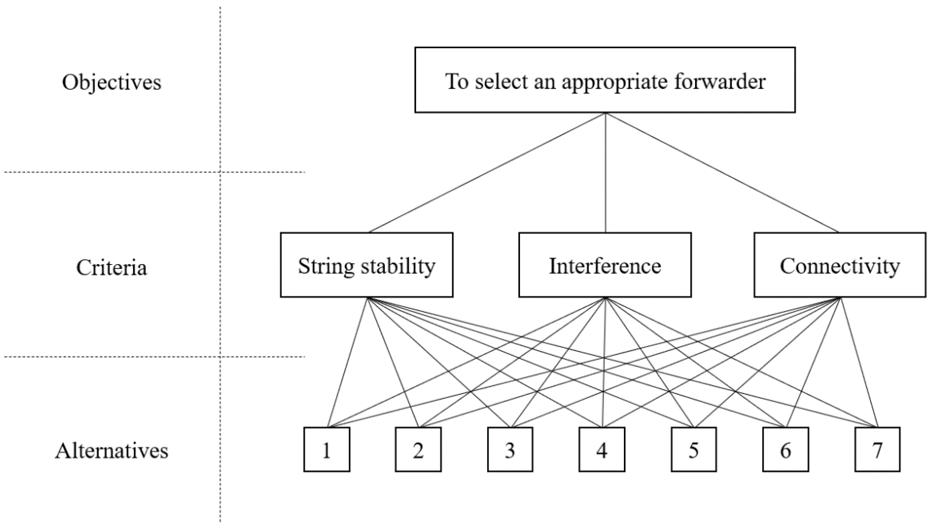 Sensors 21 02684 g004 Sensors 21 02684 g004