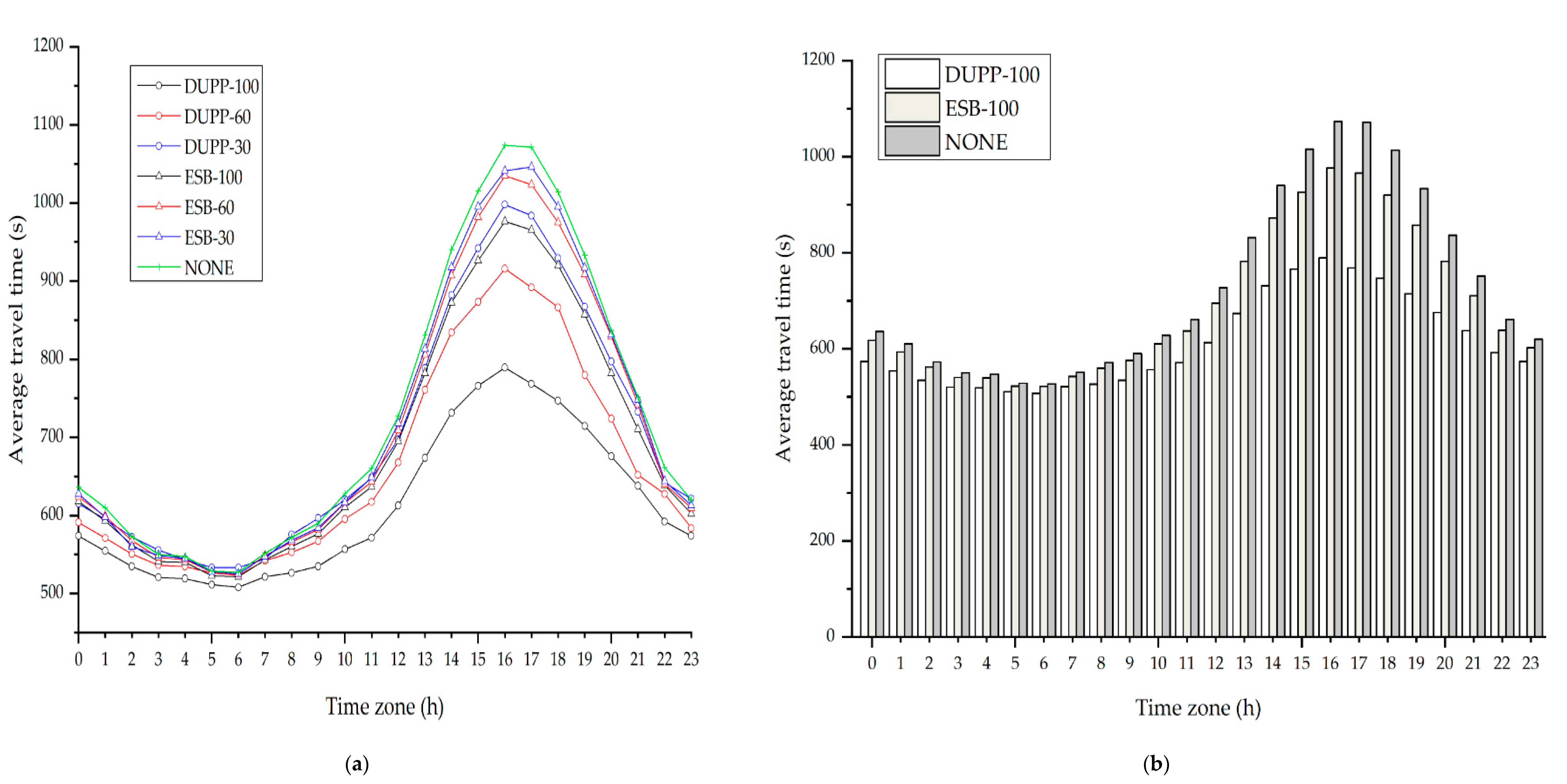 Sensors 21 02684 g006 Sensors 21 02684 g006