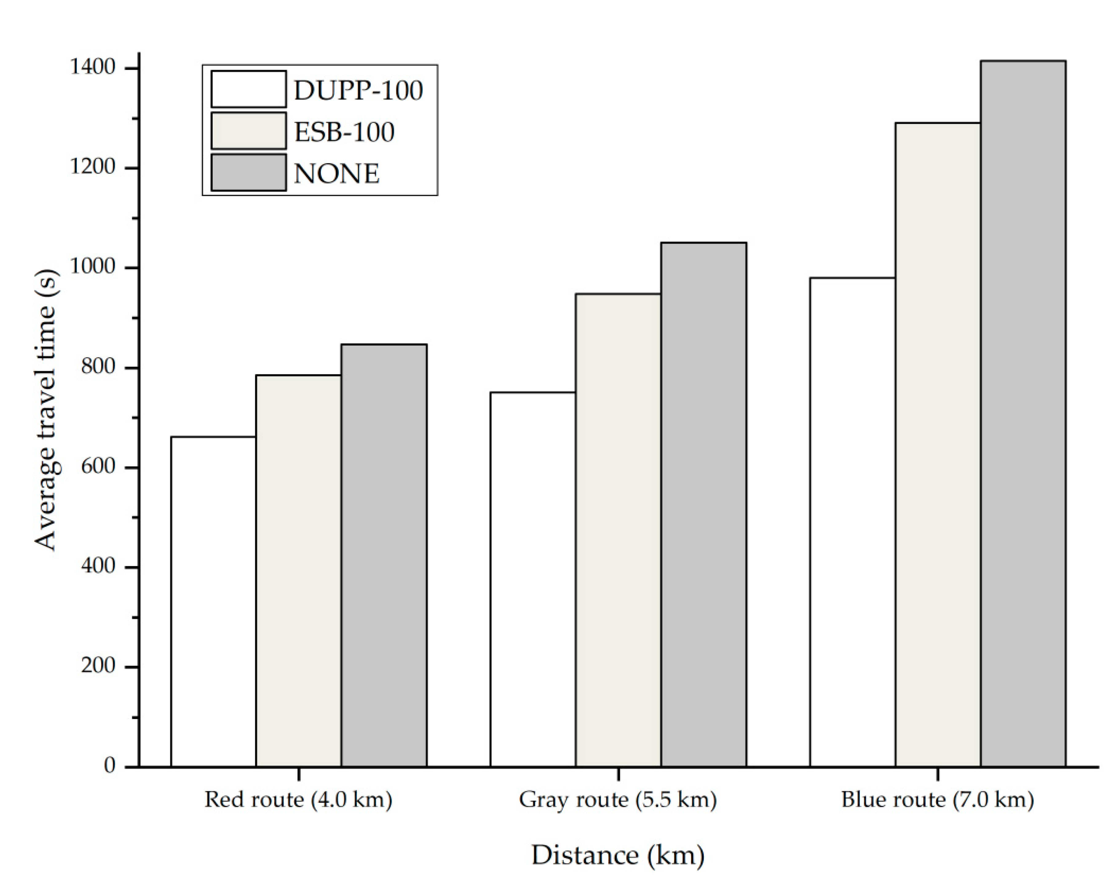 Sensors 21 02684 g007 Sensors 21 02684 g007