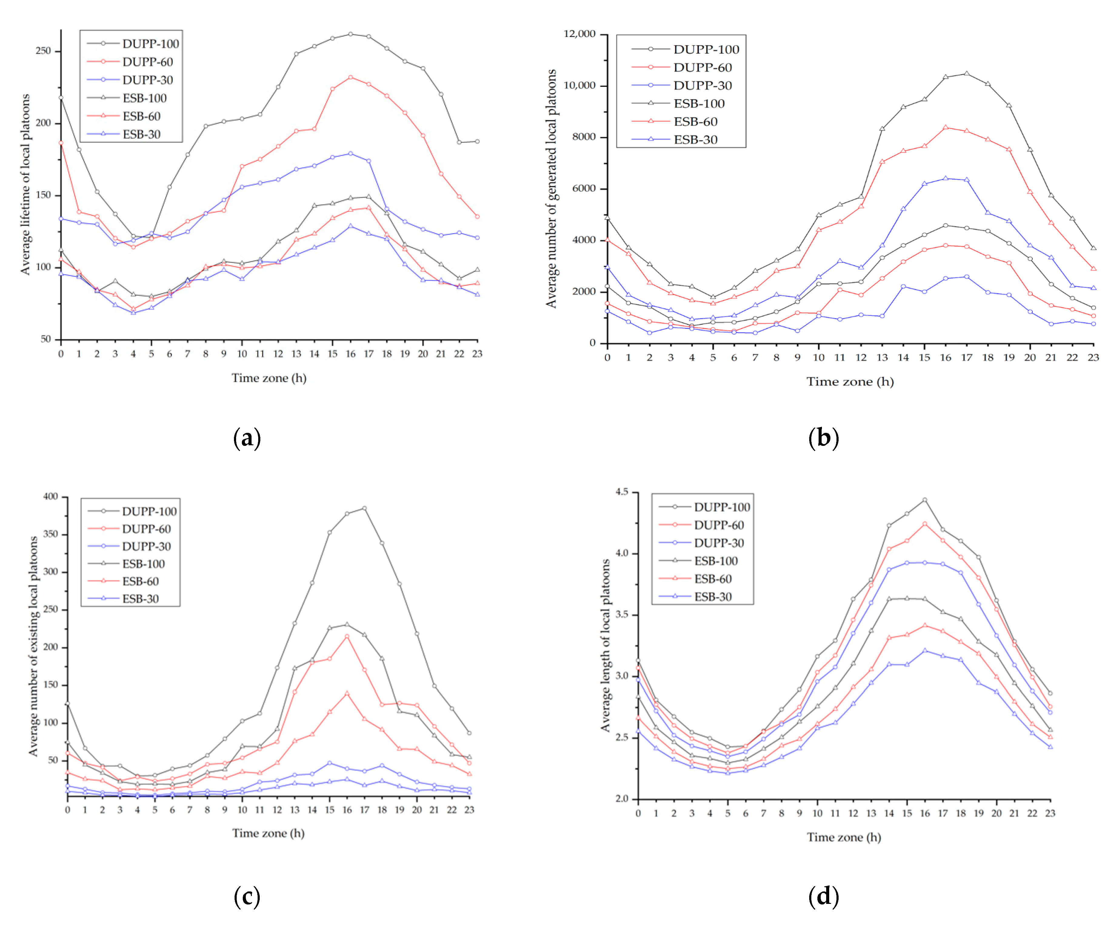Sensors 21 02684 g008 Sensors 21 02684 g008