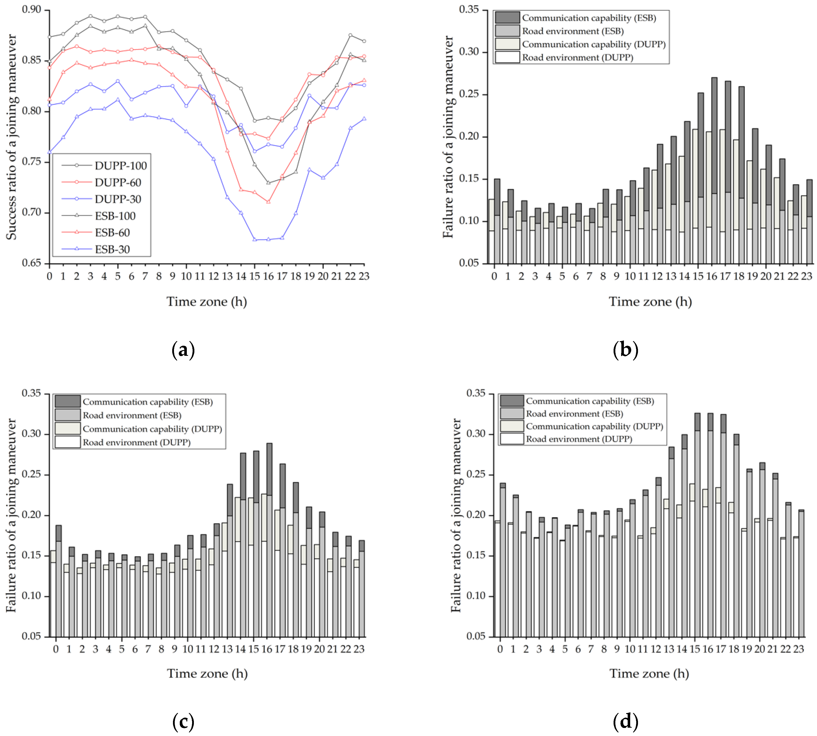 Sensors 21 02684 g009 Sensors 21 02684 g009