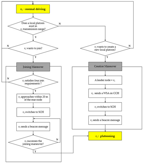 Sensors 21 02684 g0a1