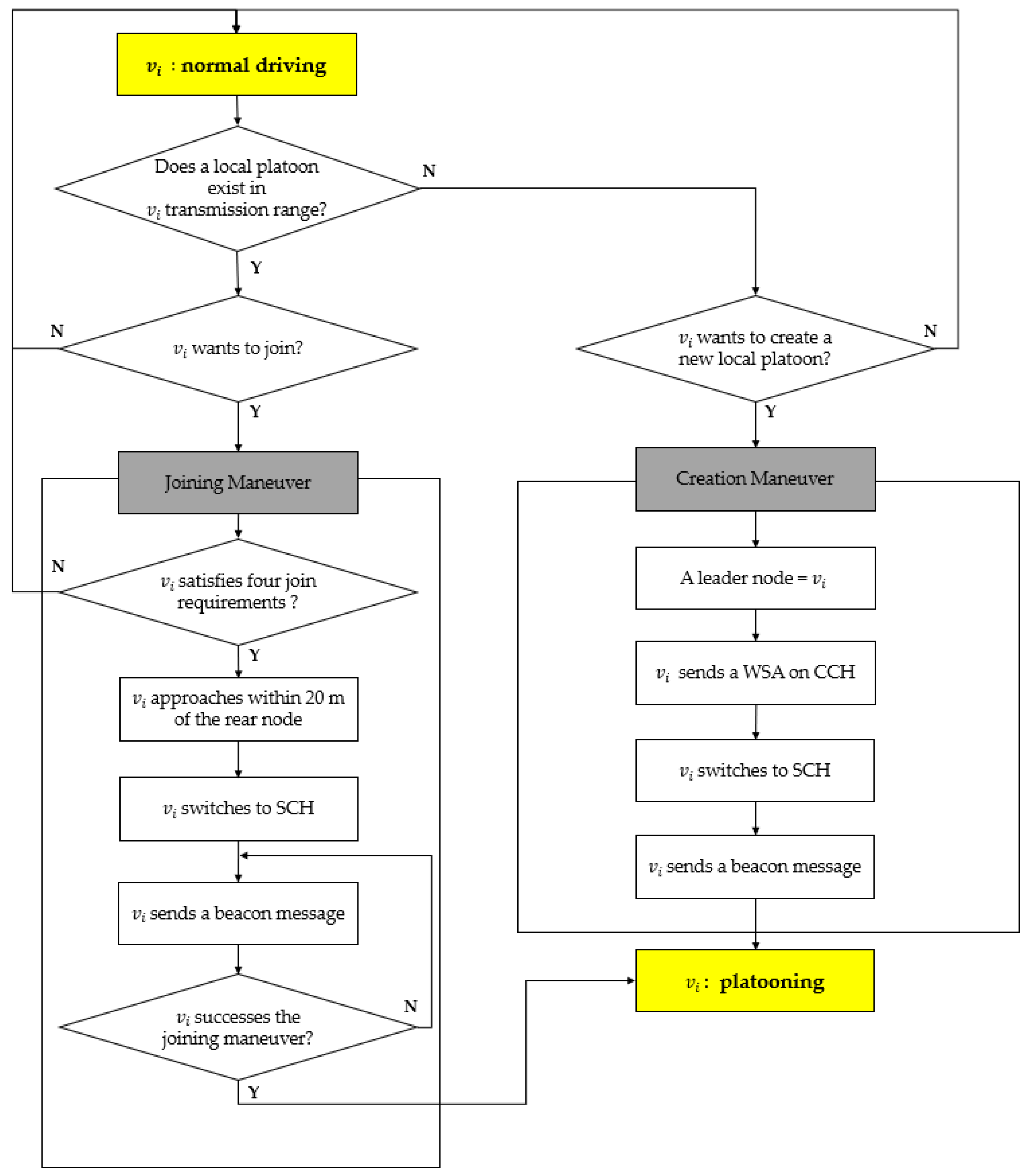Sensors 21 02684 g0a1 Sensors 21 02684 g0a1