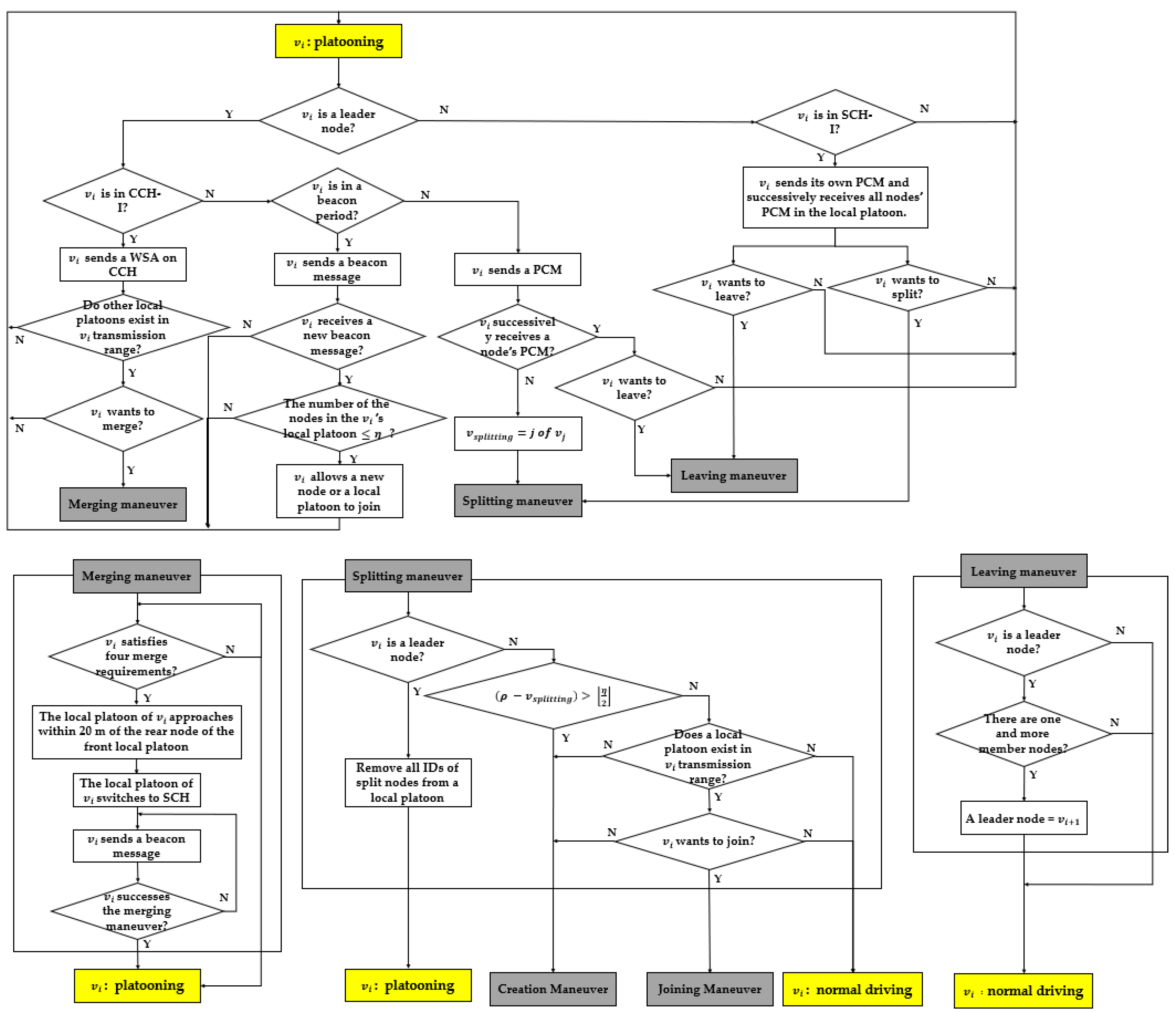 Sensors 21 02684 g0a2 Sensors 21 02684 g0a2