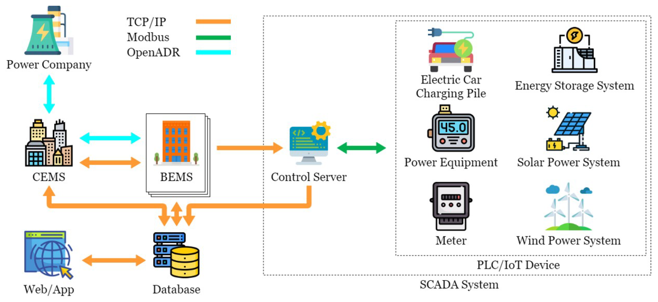 Sensors 21 02685 g001