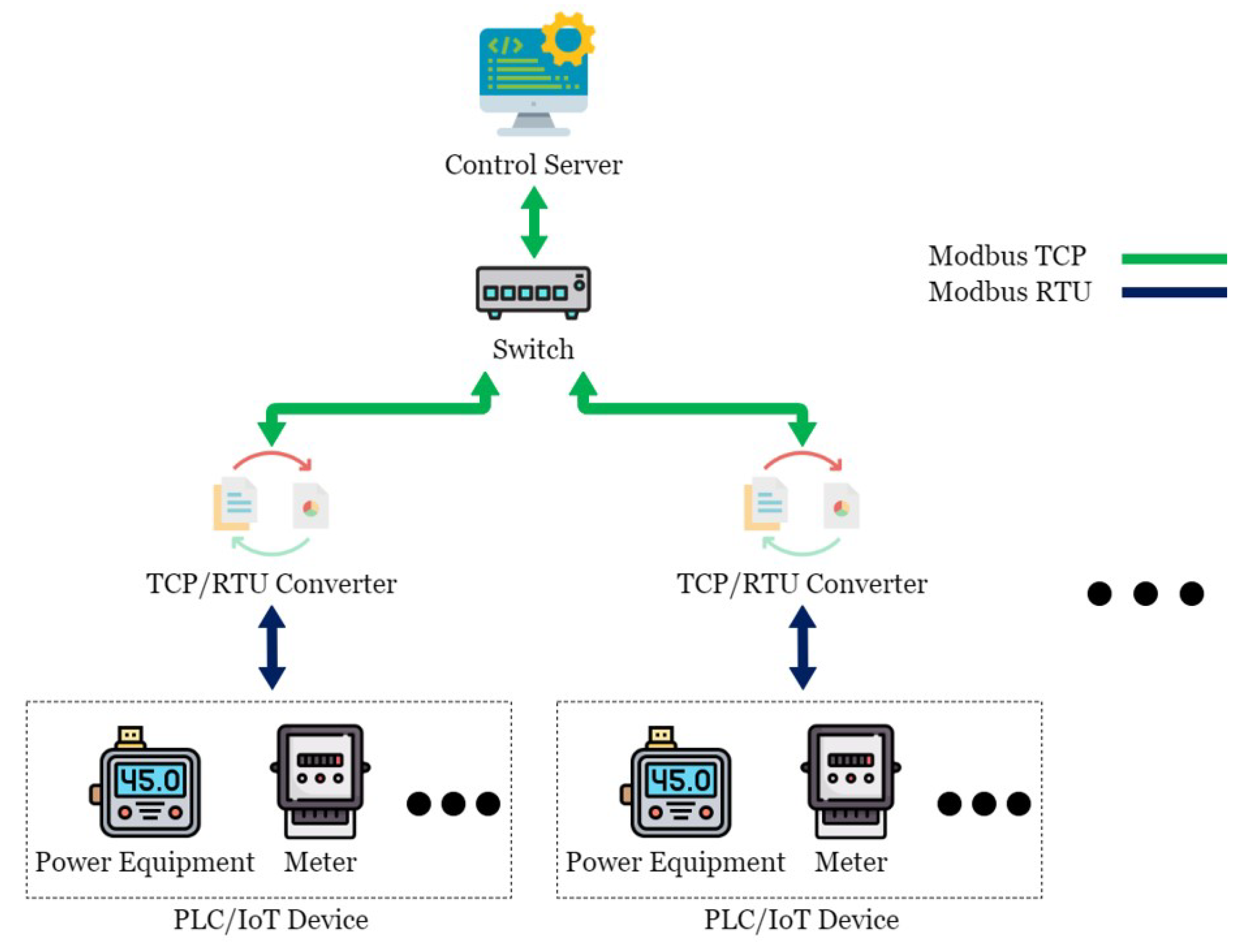 Sensors 21 02685 g002
