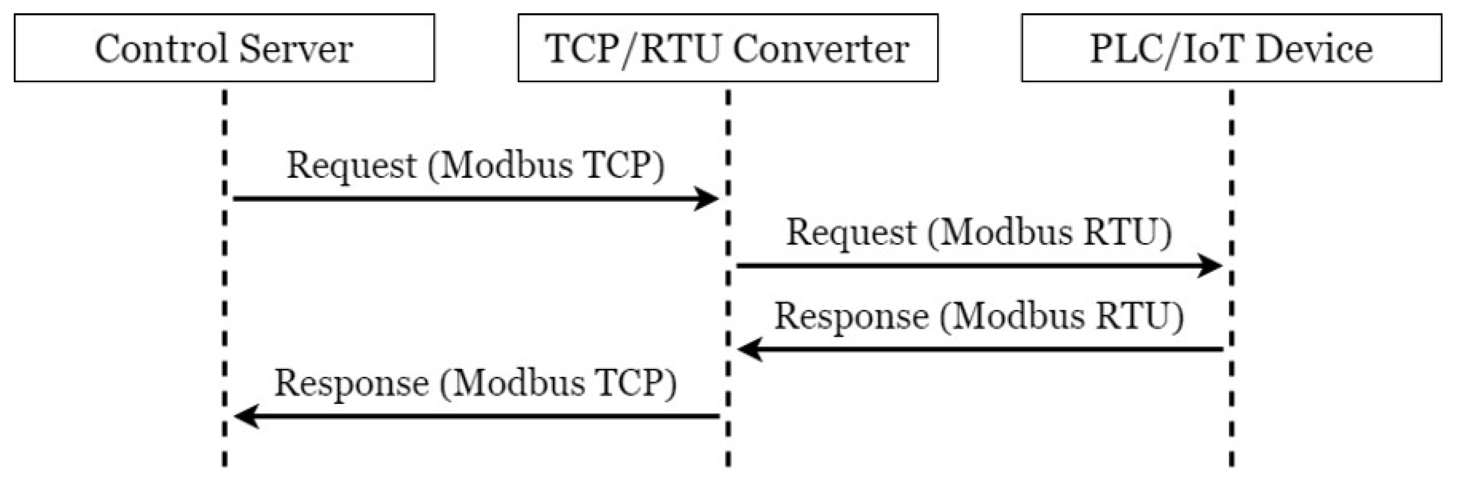 Sensors 21 02685 g003
