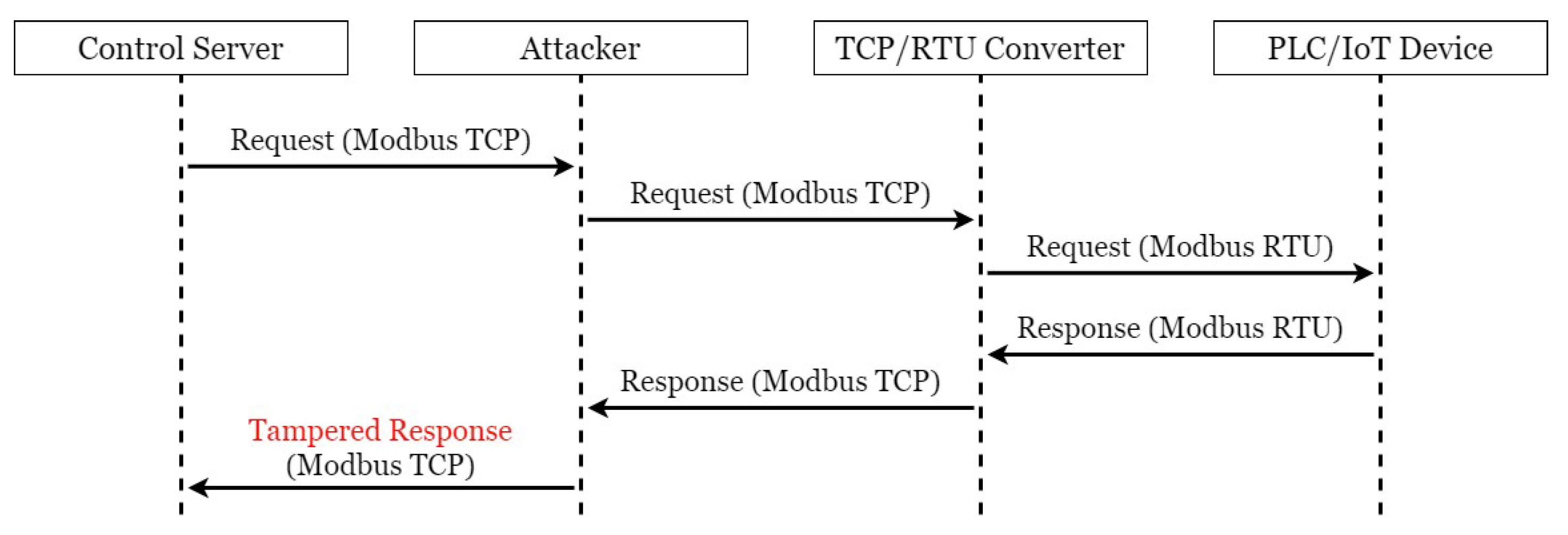 Sensors 21 02685 g005