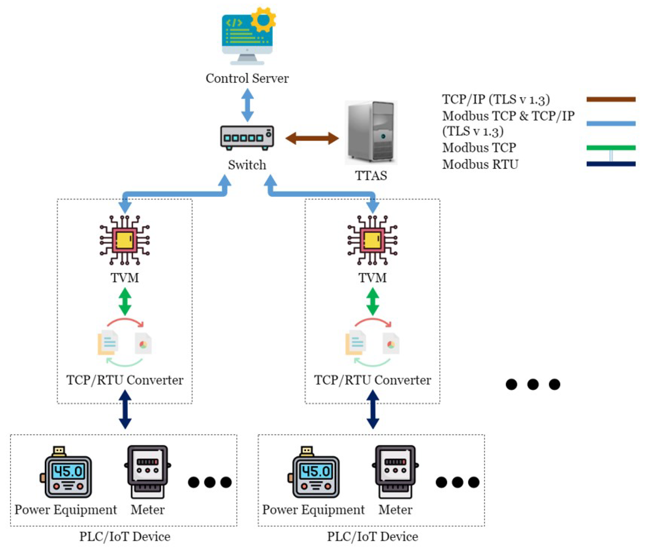 Sensors 21 02685 g006