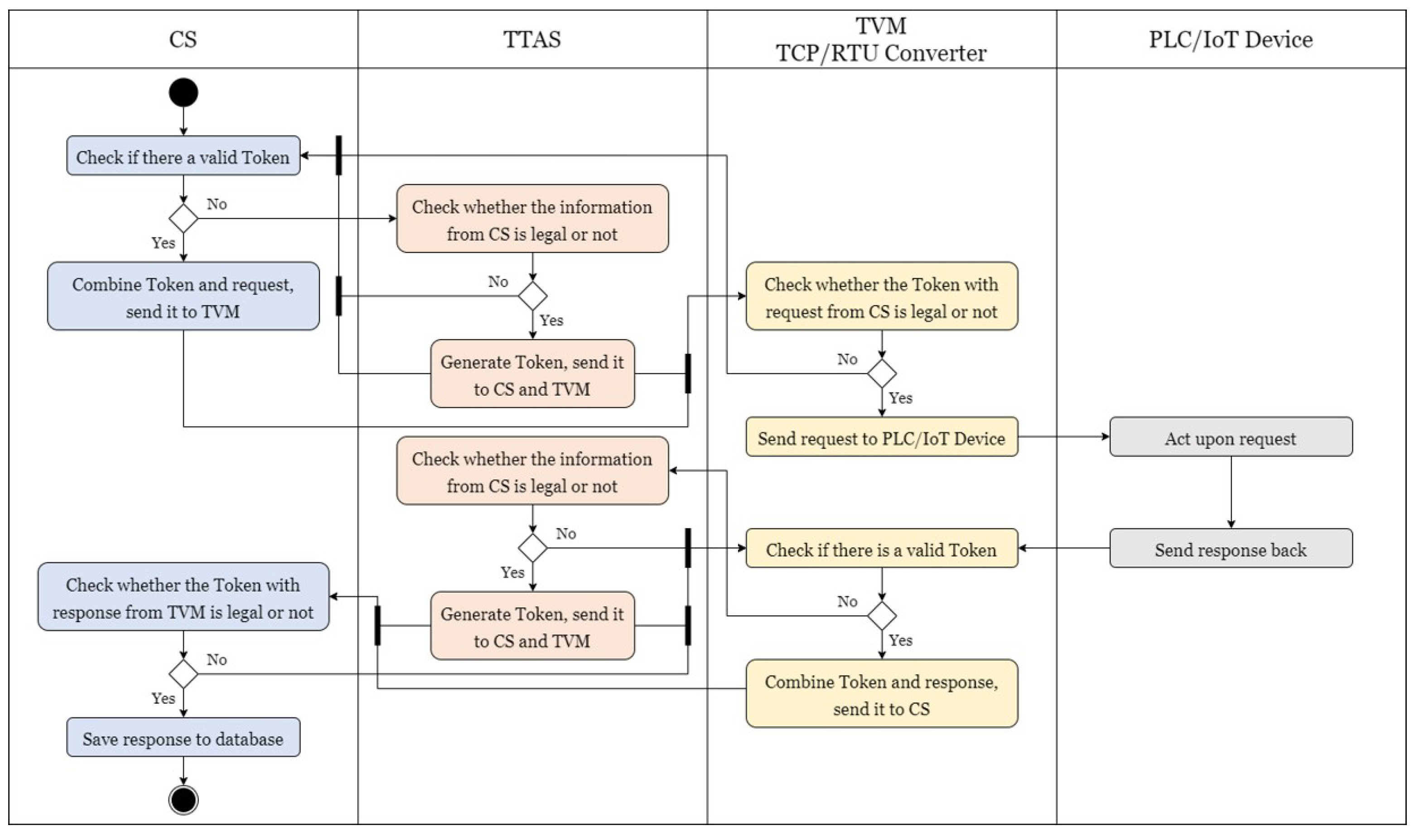 Sensors 21 02685 g007