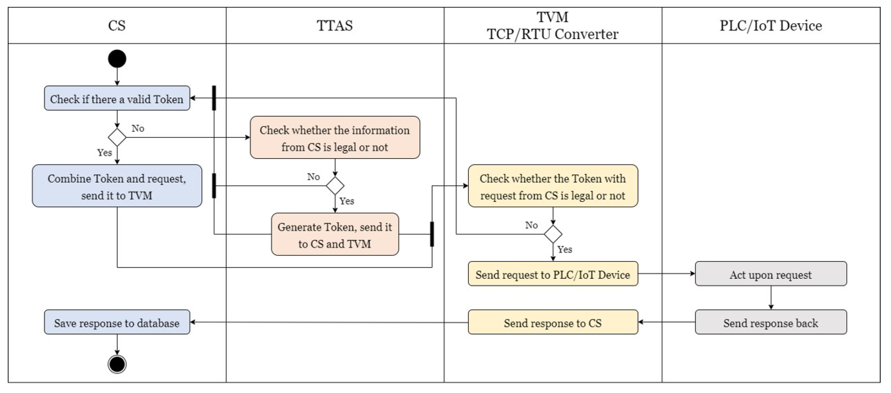 Sensors 21 02685 g008