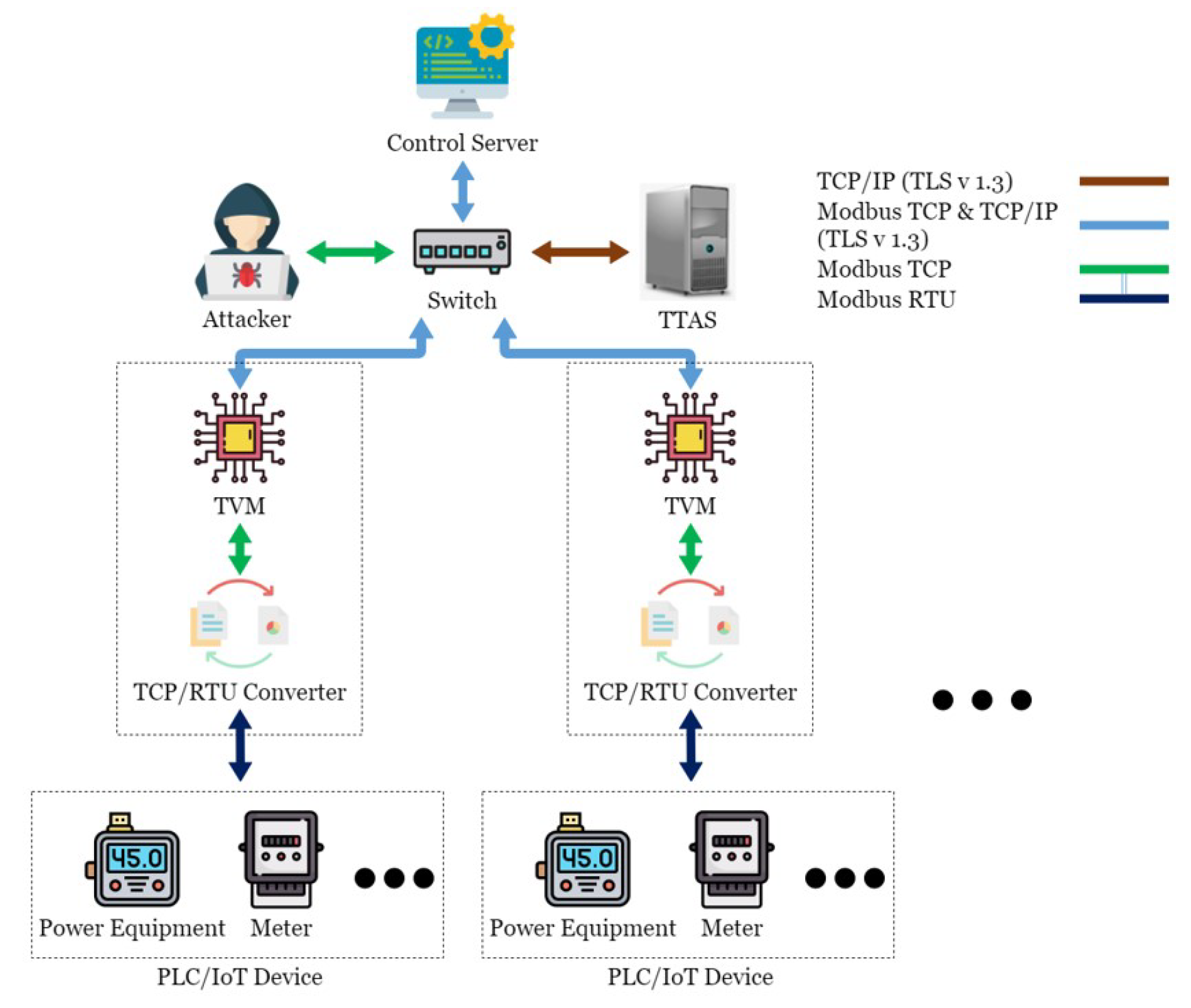 Sensors 21 02685 g009