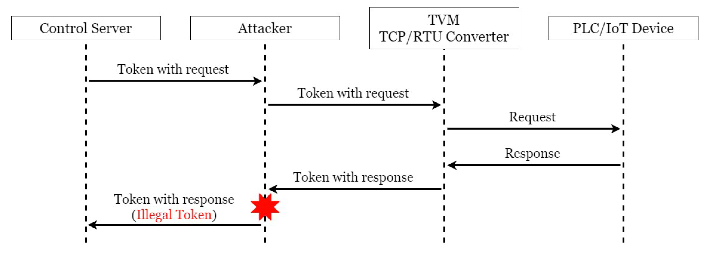 Sensors 21 02685 g010