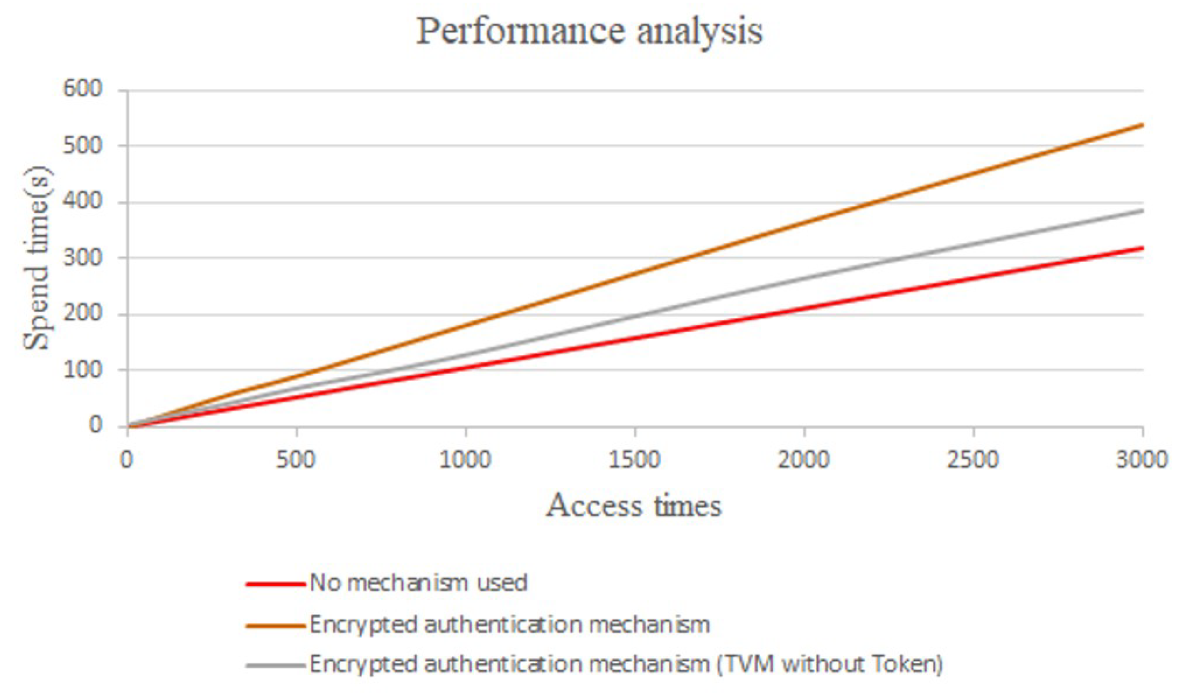 Sensors 21 02685 g021