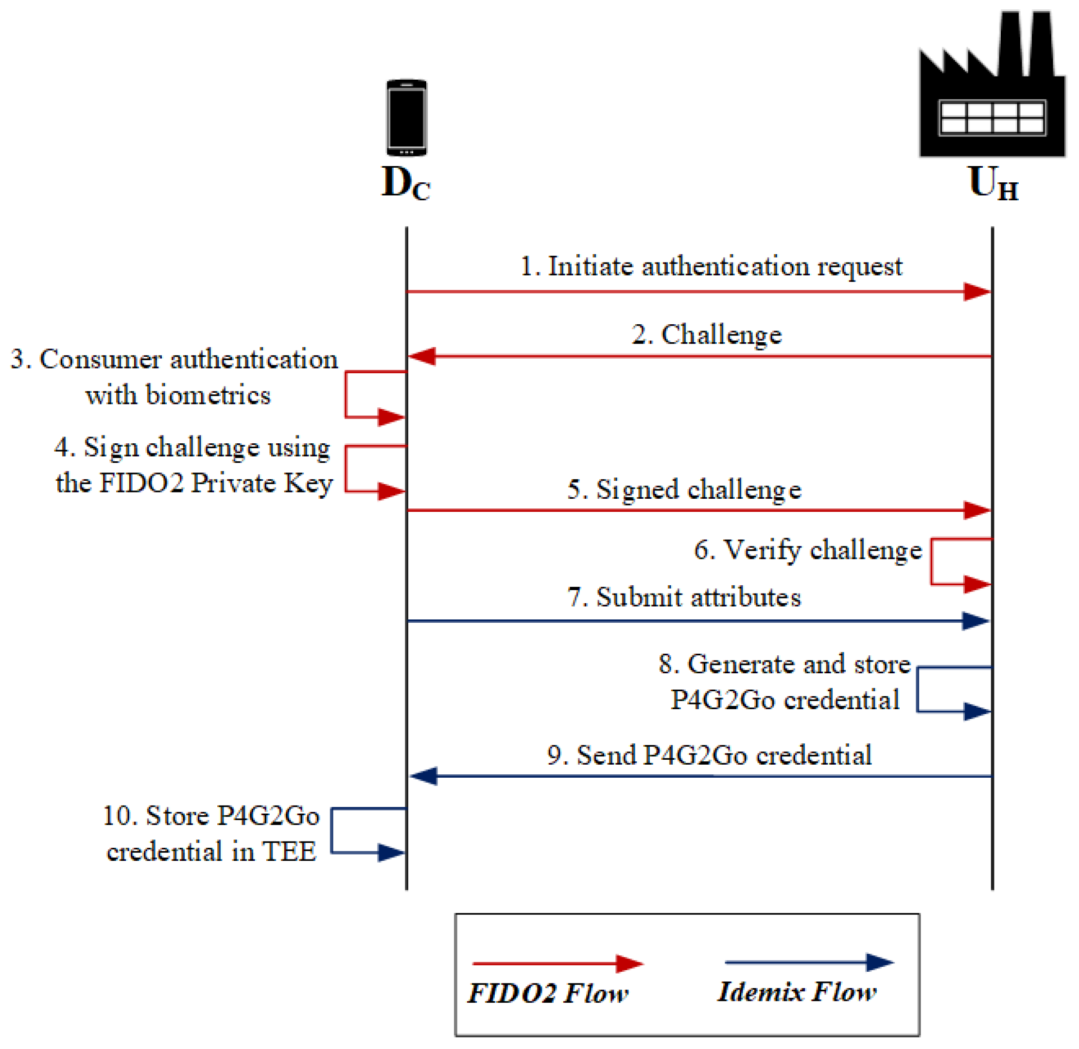 Sensors 21 02686 g003