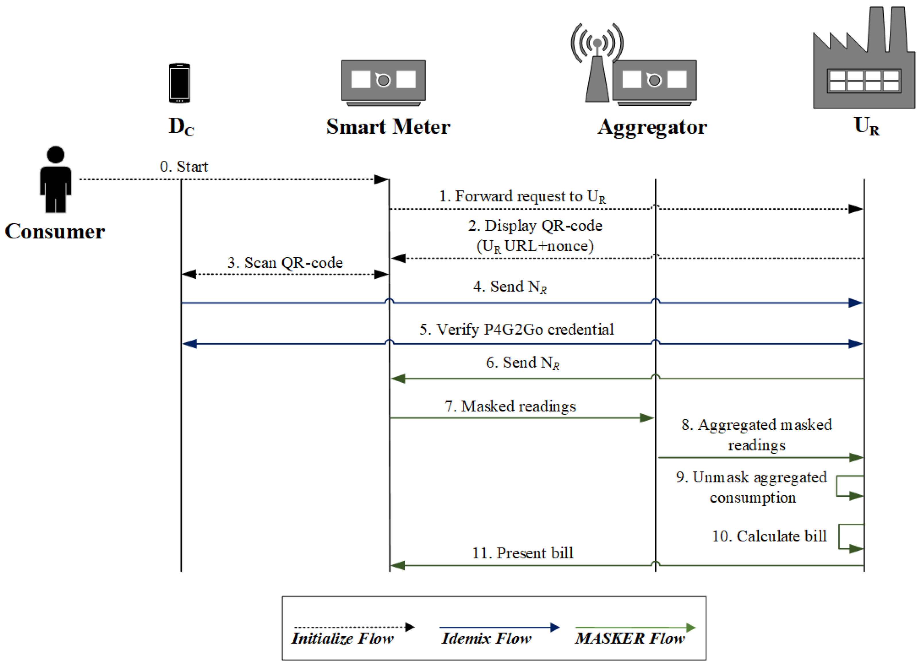 Sensors 21 02686 g004