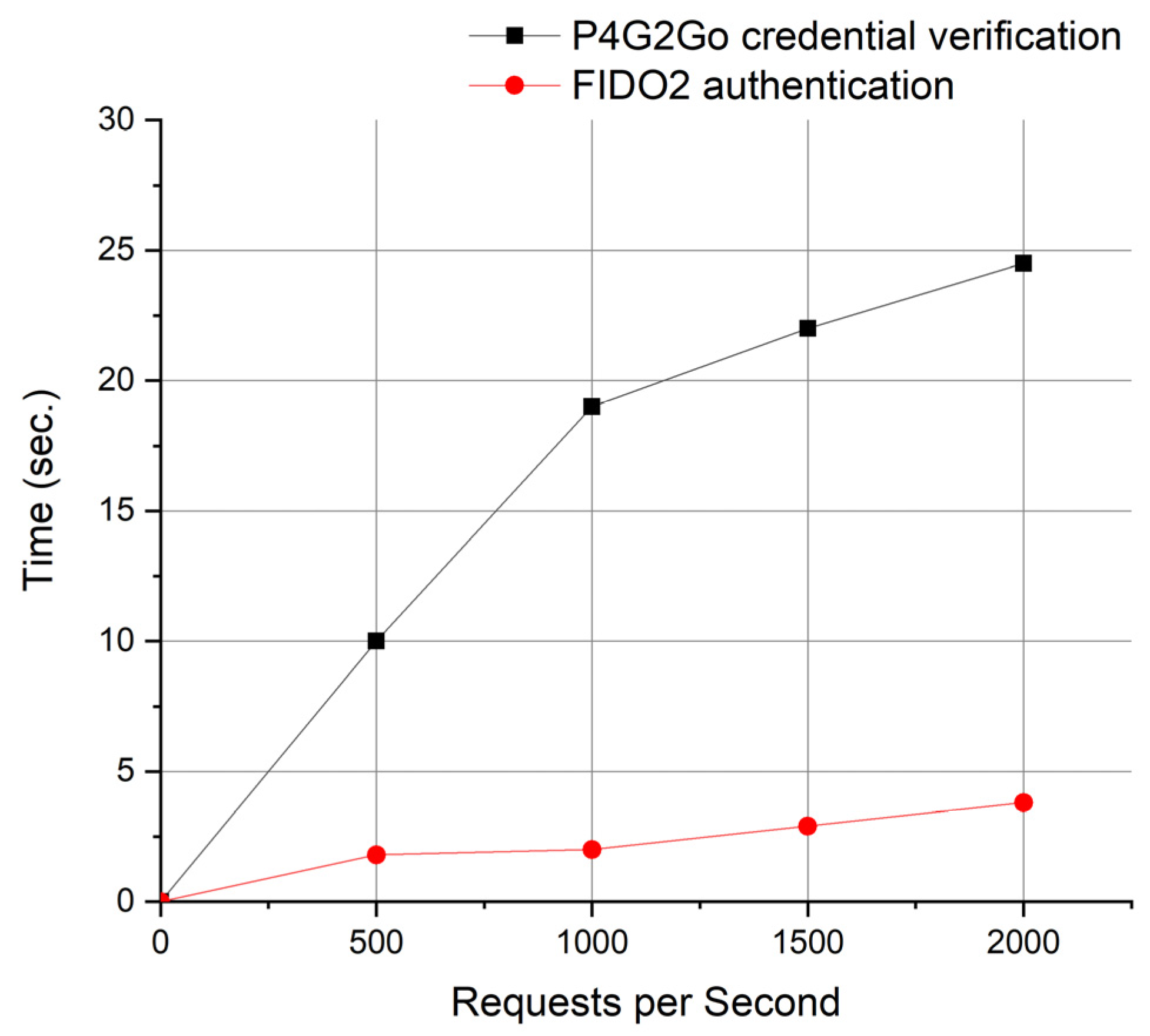 Sensors 21 02686 g005