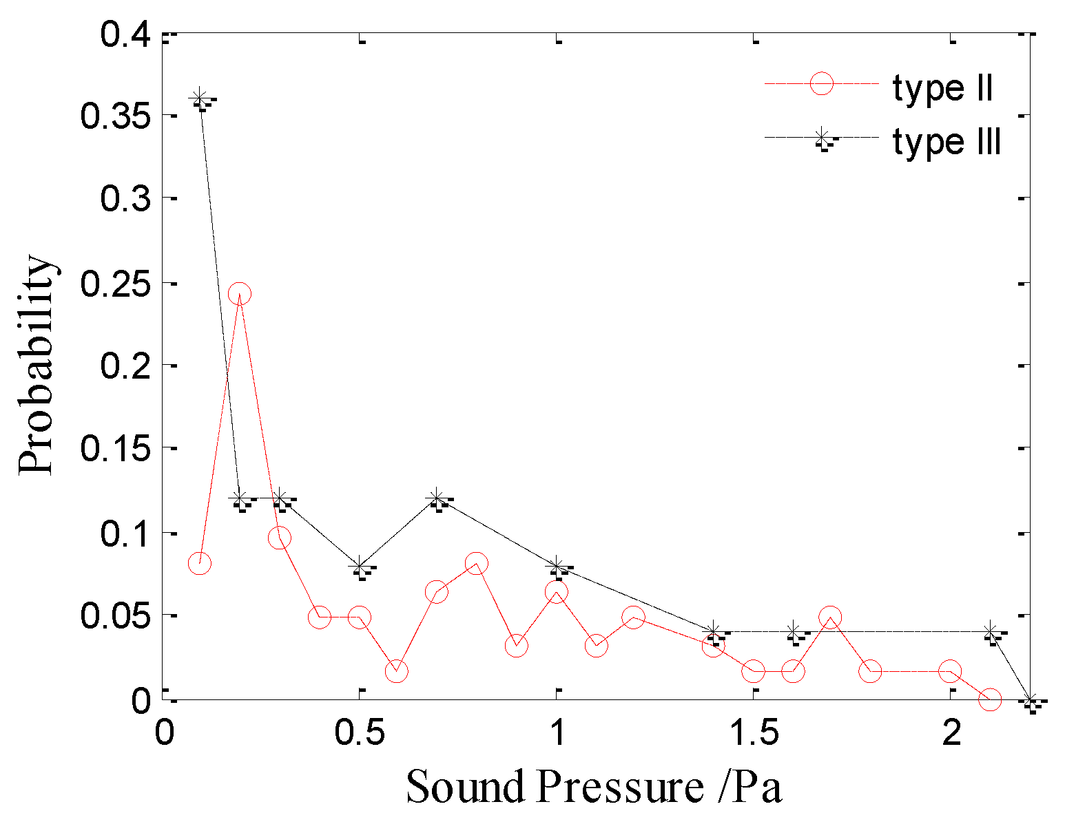 Sensors 21 02687 g008