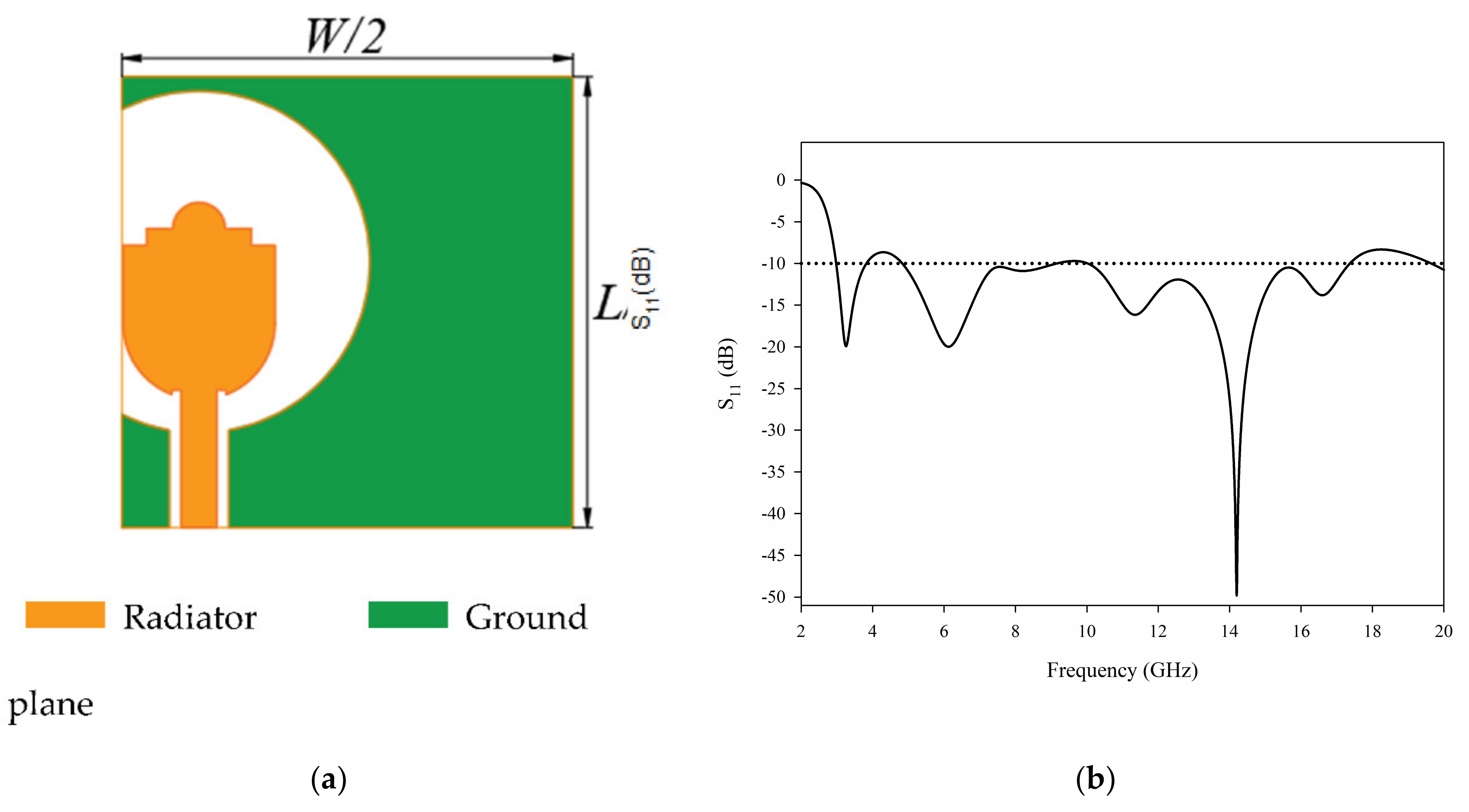 Sensors 21 02688 g001