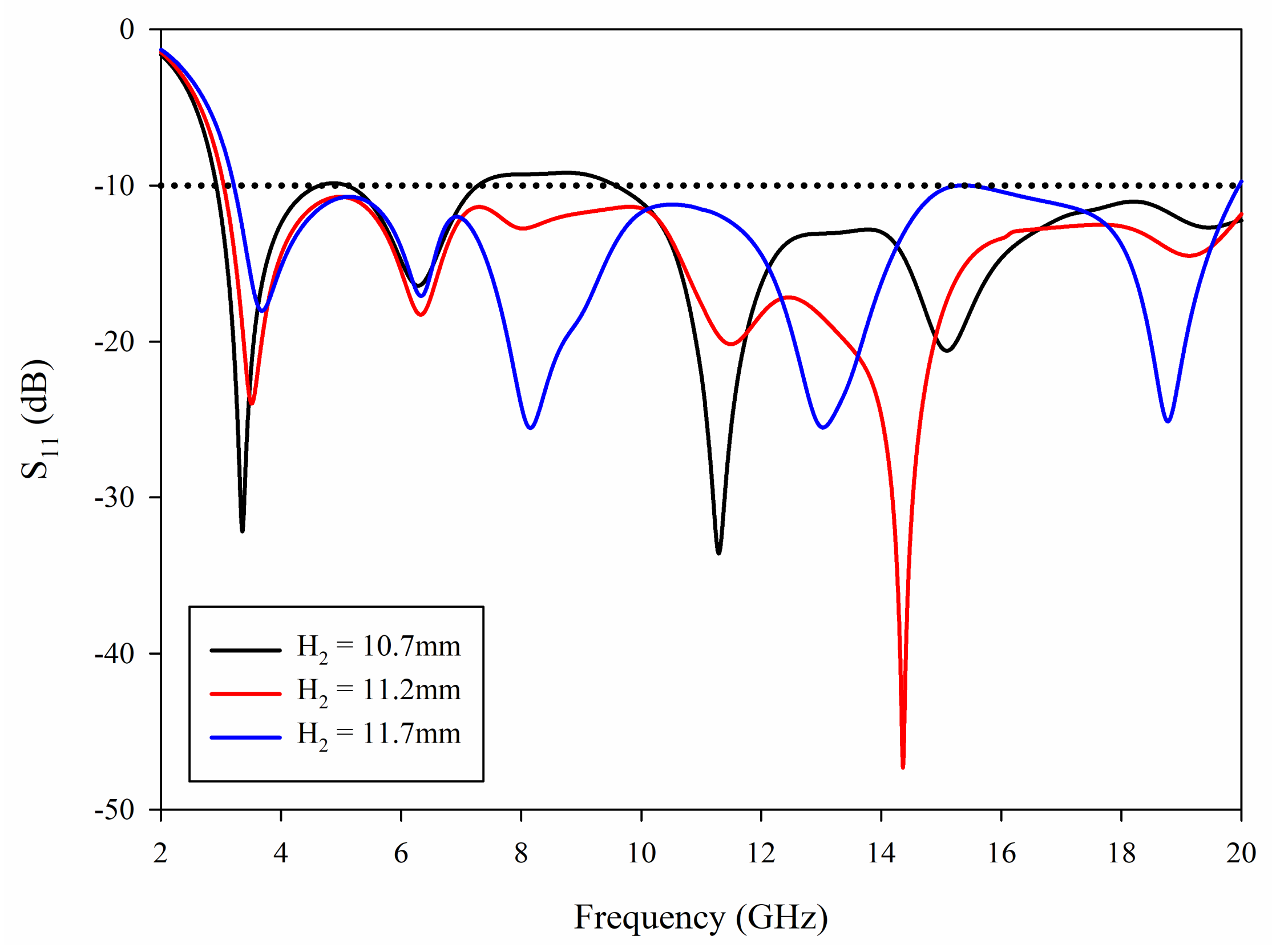Sensors 21 02688 g004
