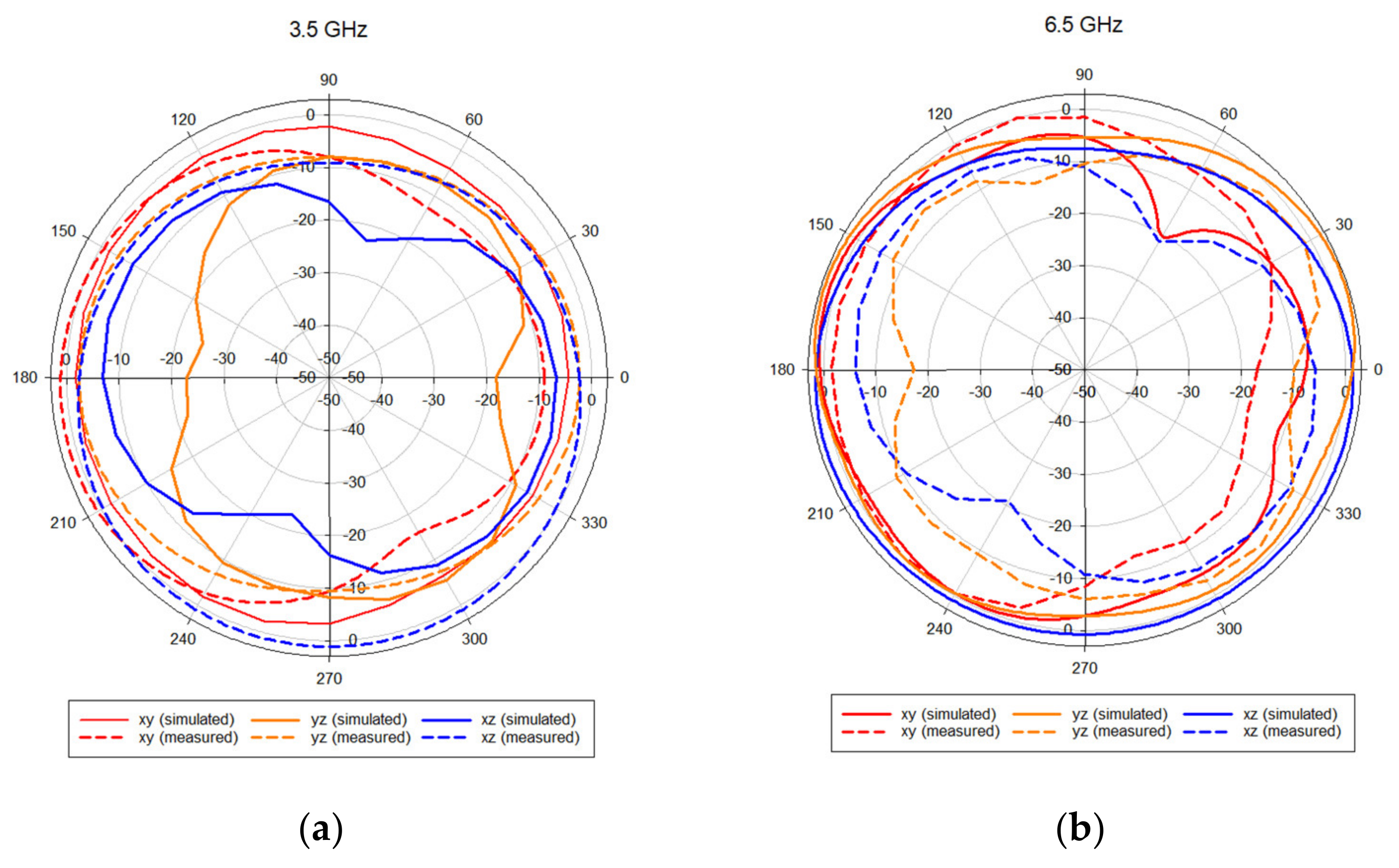 Sensors 21 02688 g010a