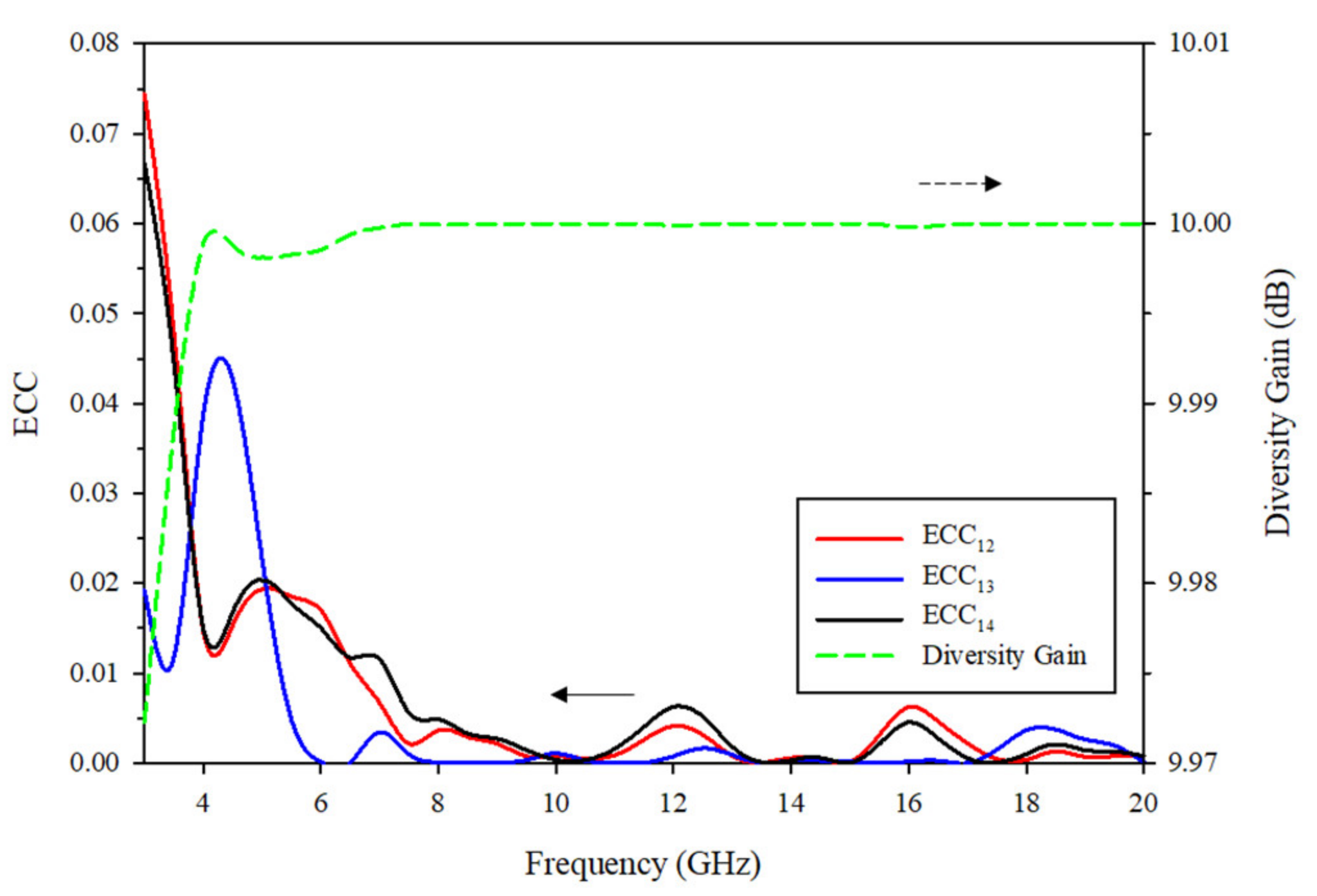 Sensors 21 02688 g012