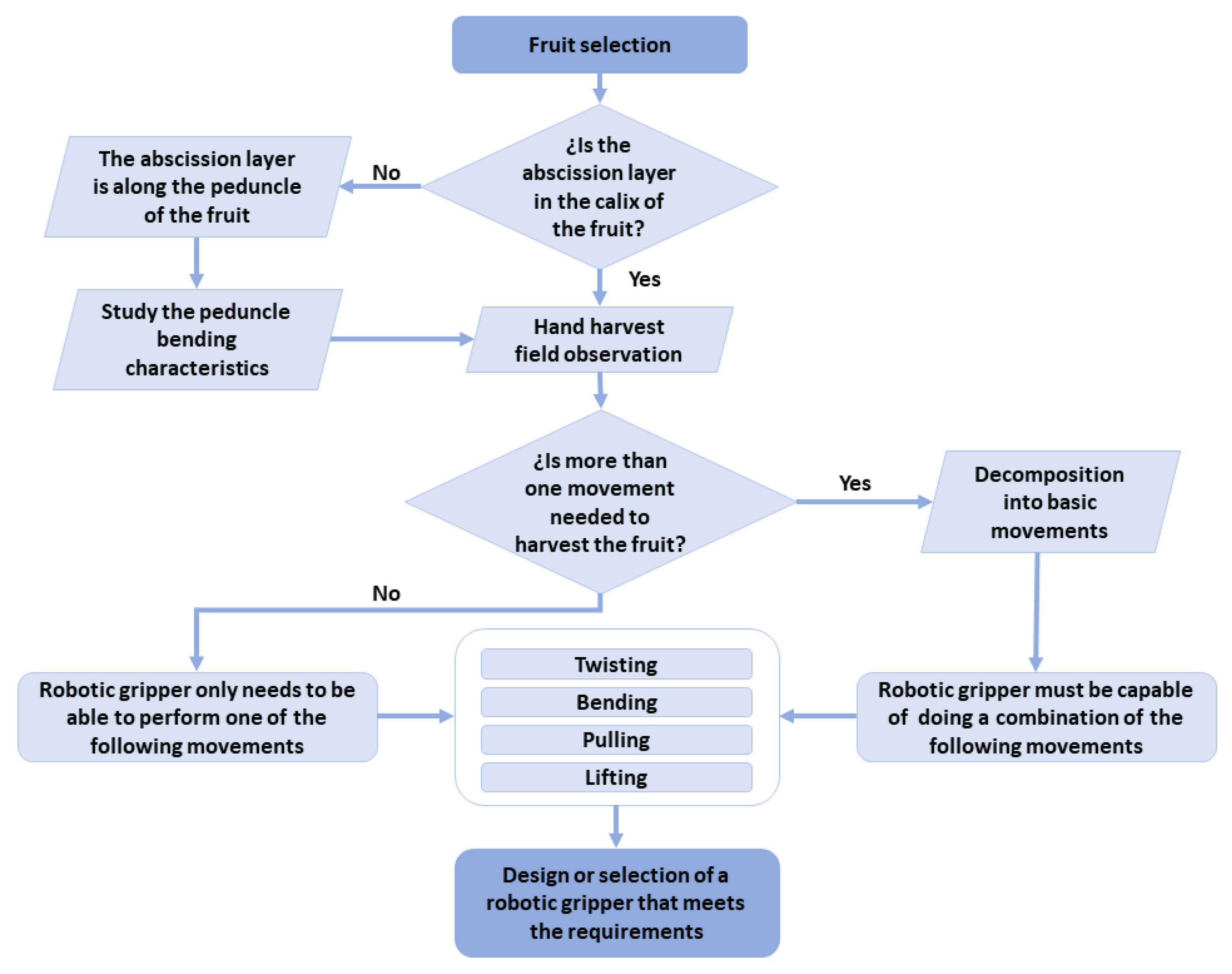 Sensors 21 02689 g003 Sensors 21 02689 g003