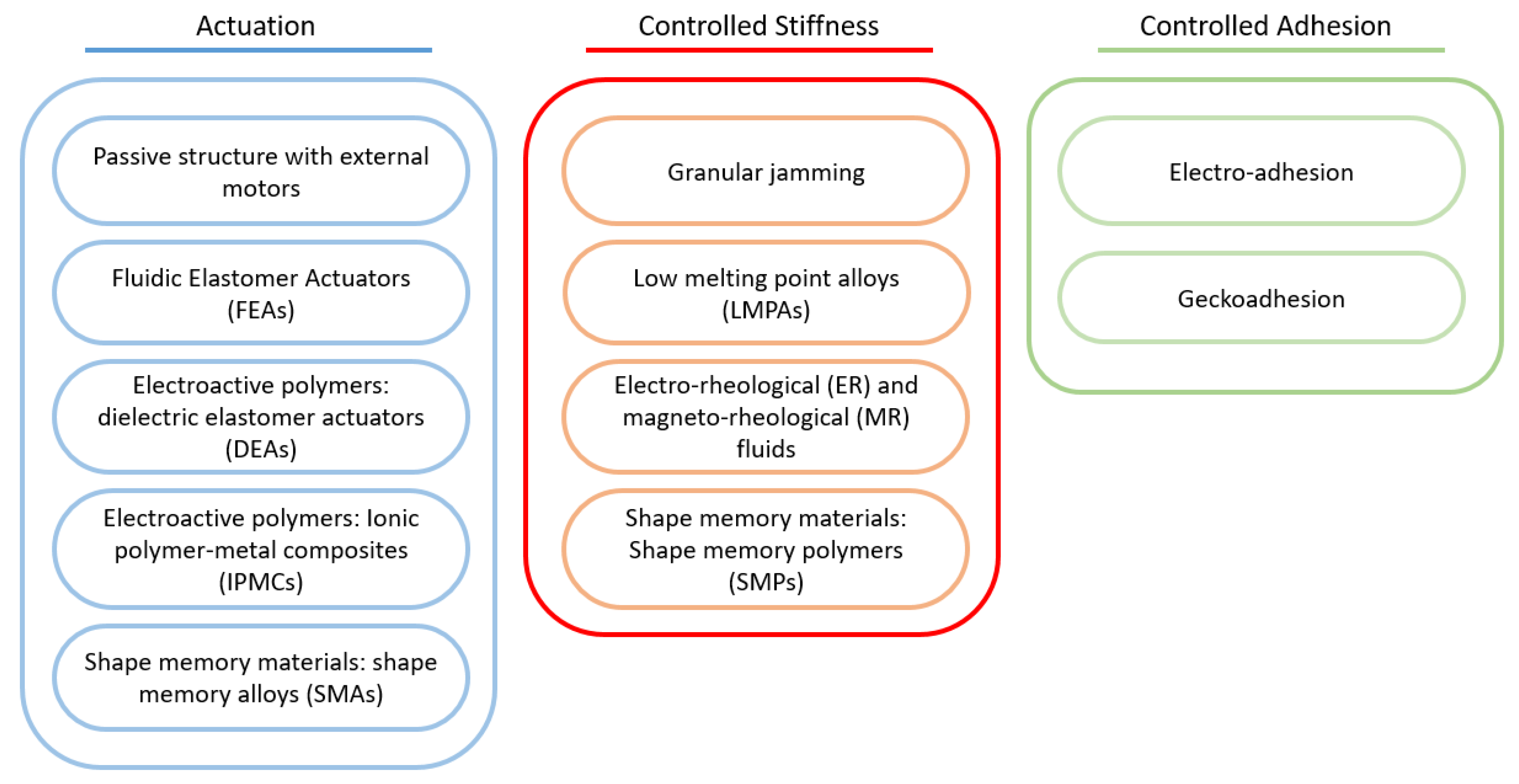 Sensors 21 02689 g004 Sensors 21 02689 g004