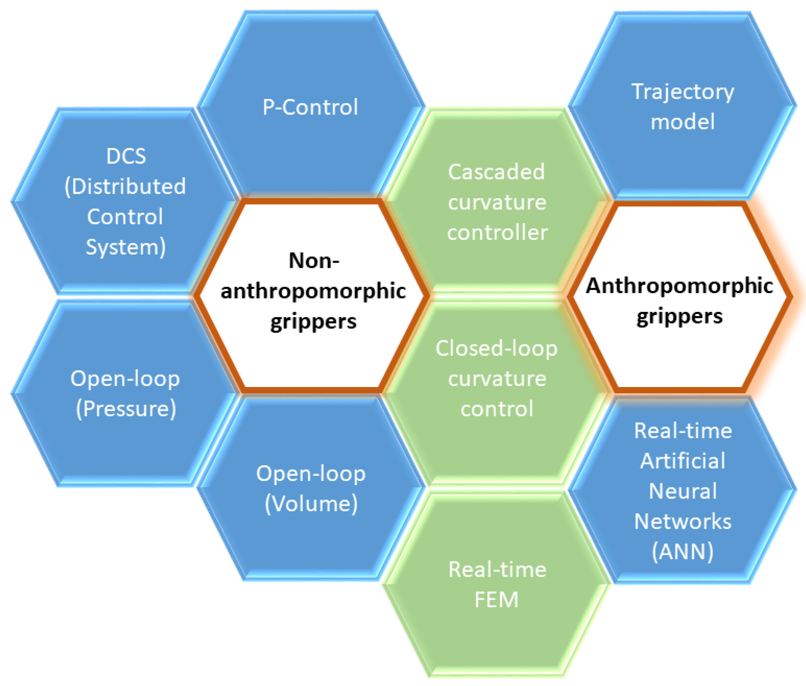 Sensors 21 02689 g007 Sensors 21 02689 g007