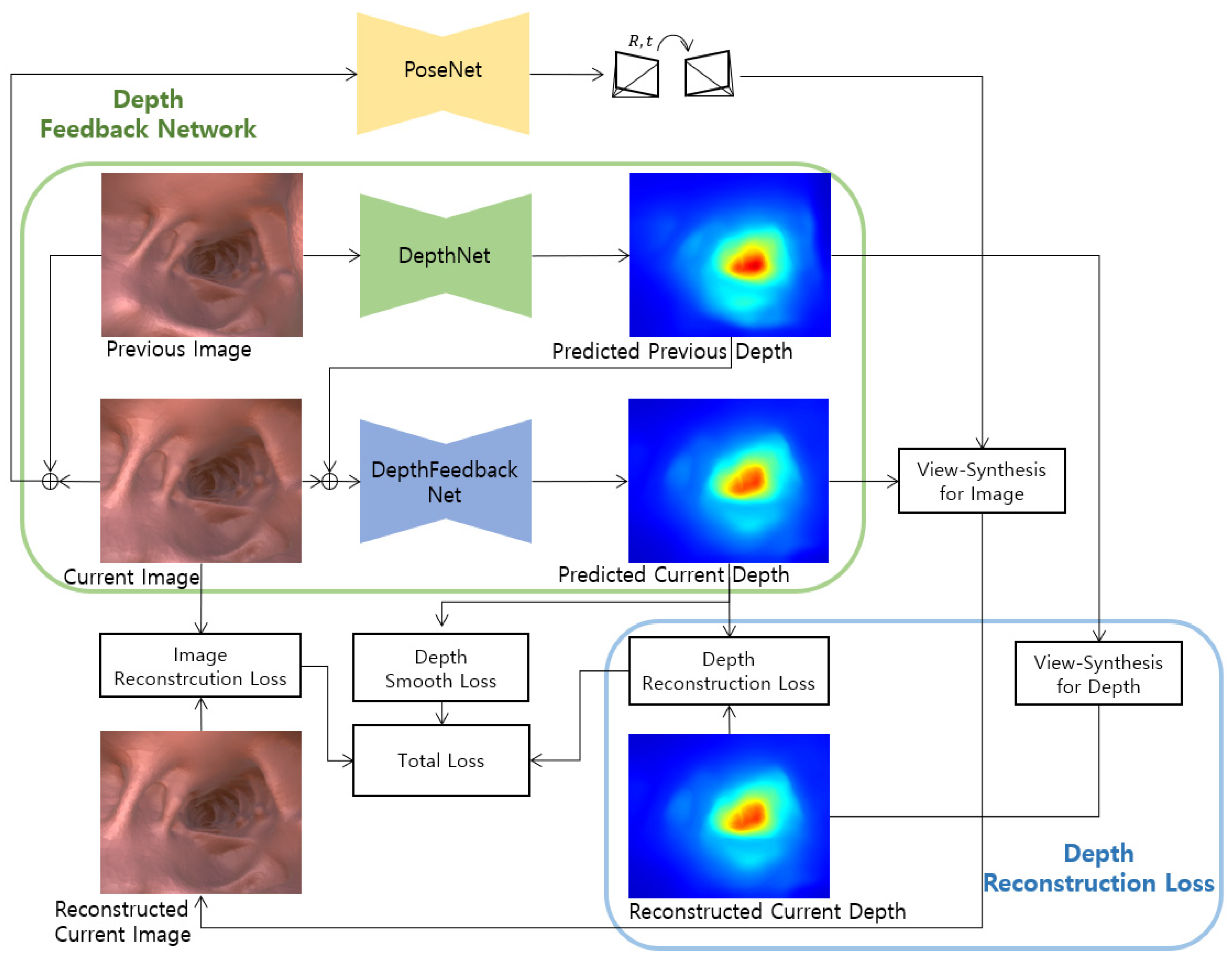 Sensors 21 02691 g001