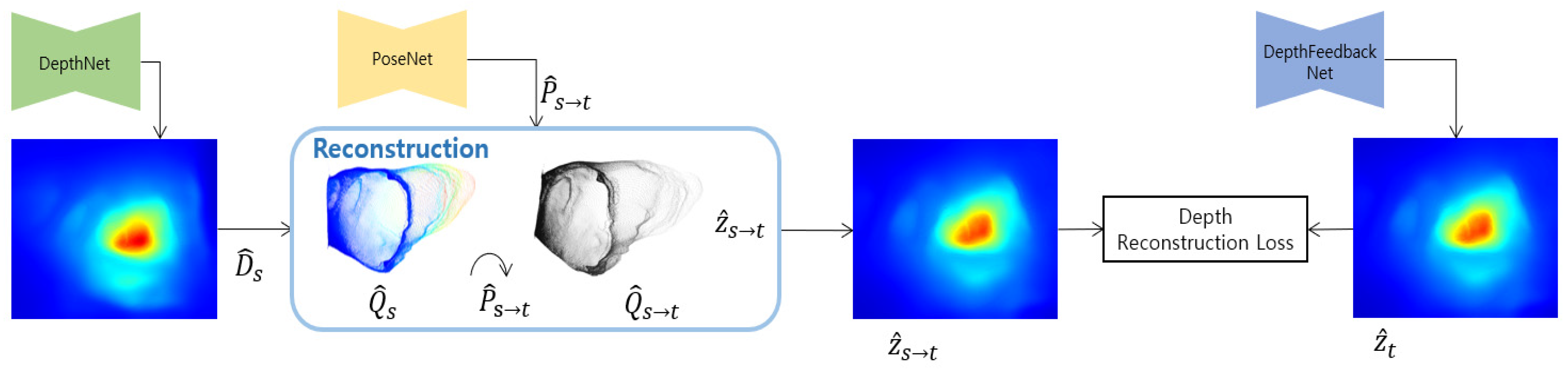 Sensors 21 02691 g005