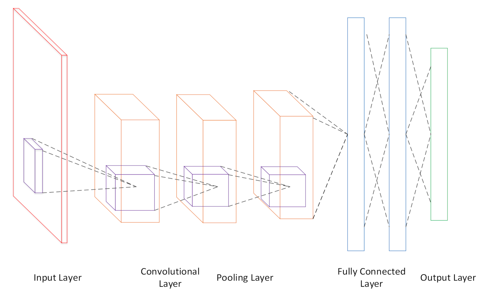 Sensors 21 02693 g001