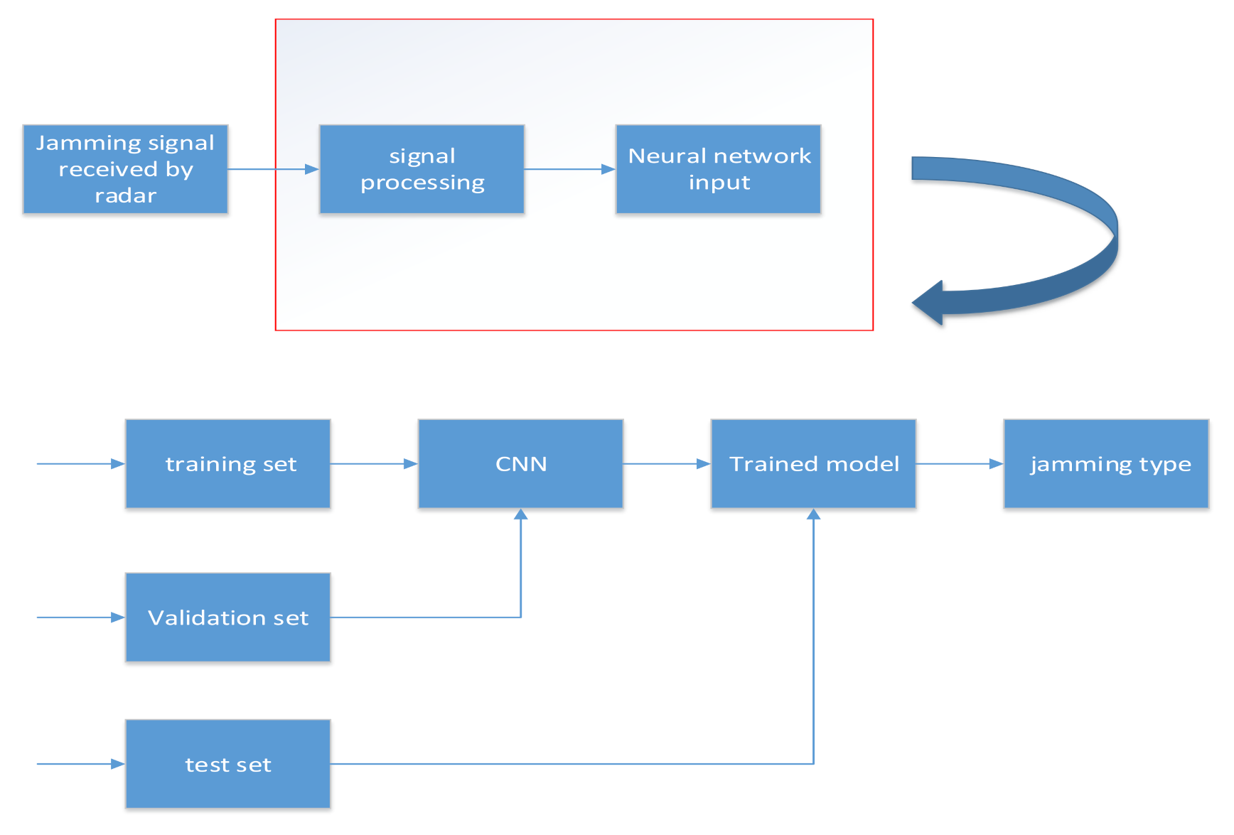 Sensors 21 02693 g002