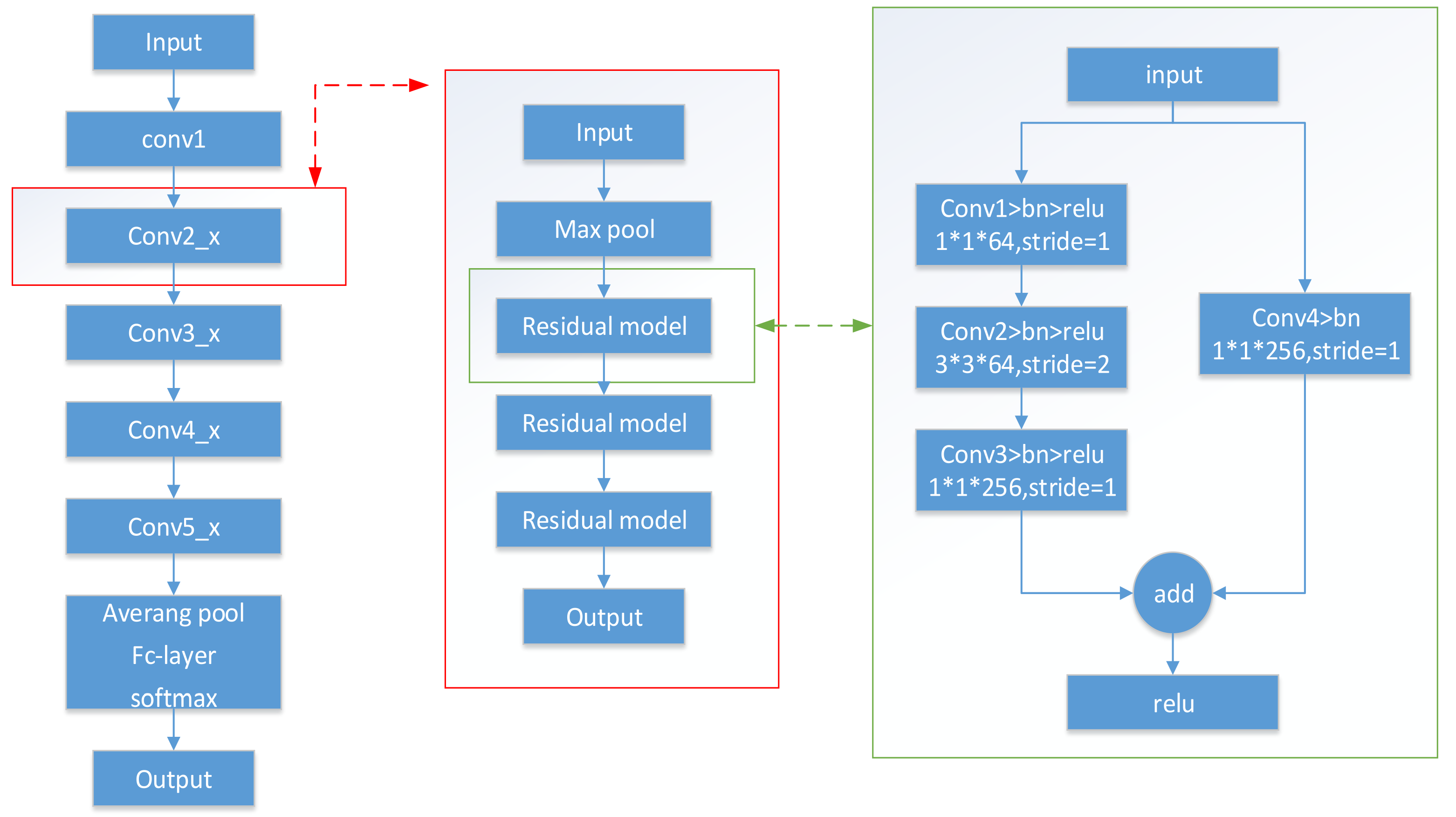 Sensors 21 02693 g003