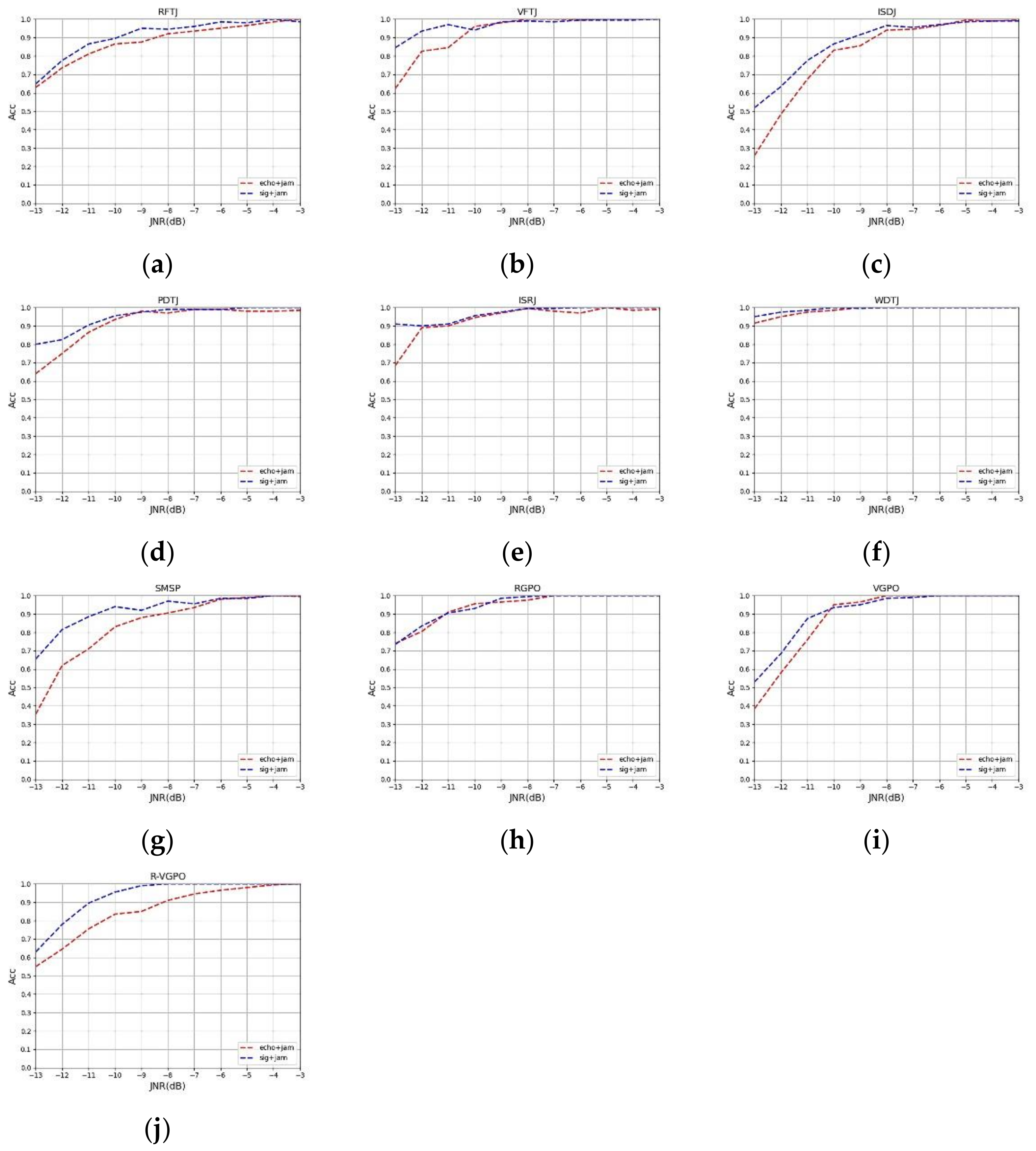 Sensors 21 02693 g010