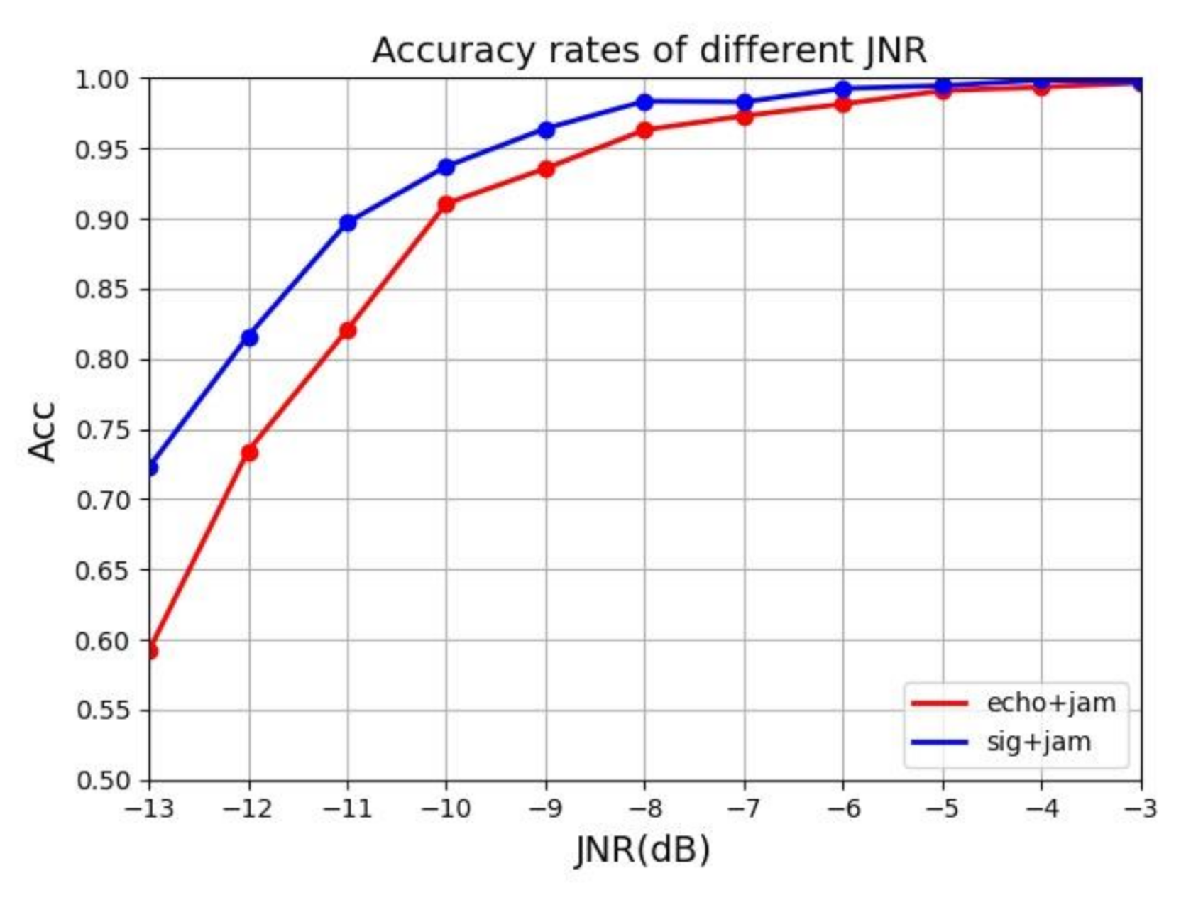 Sensors 21 02693 g011