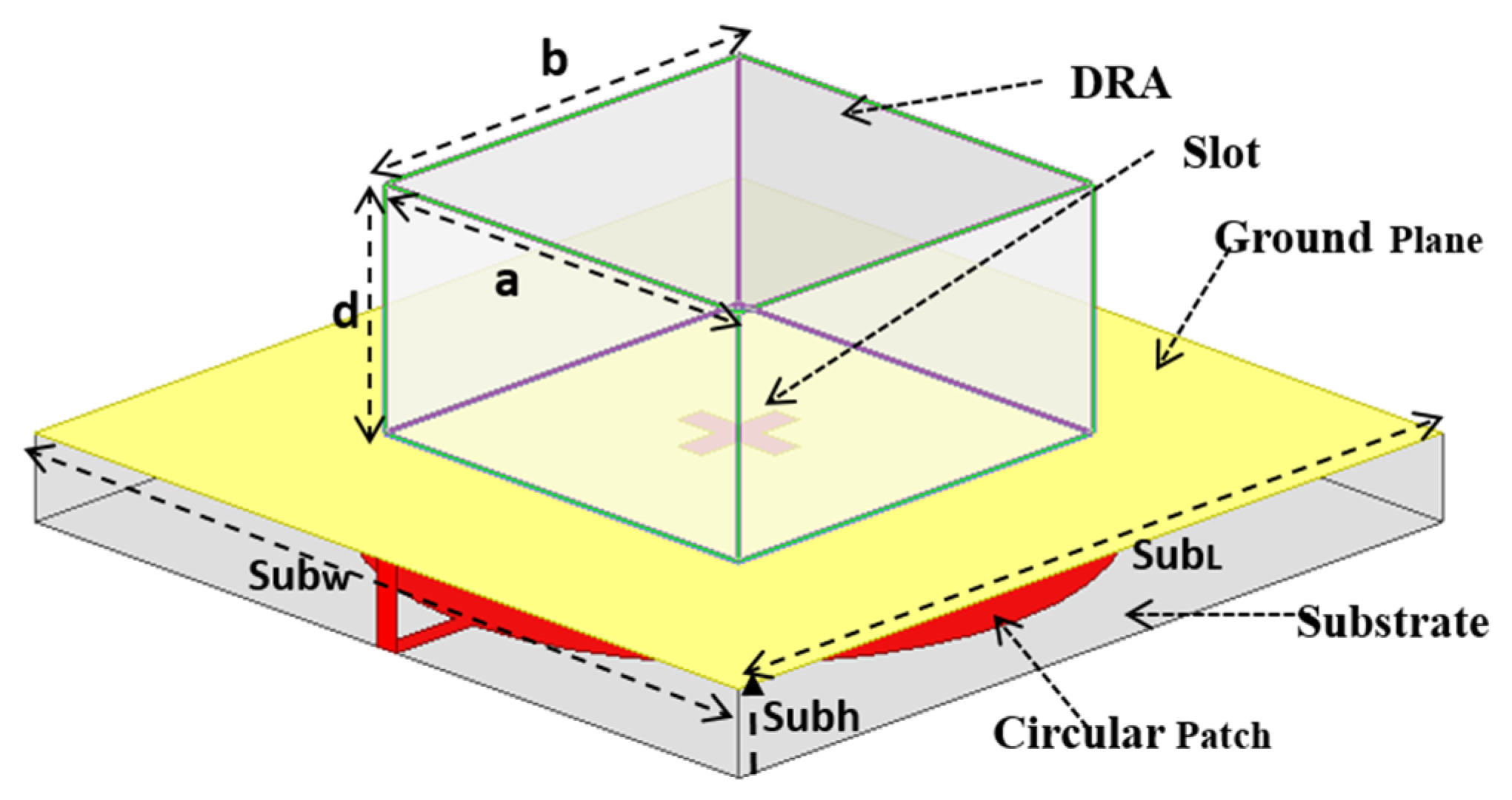 Sensors 21 02694 g001