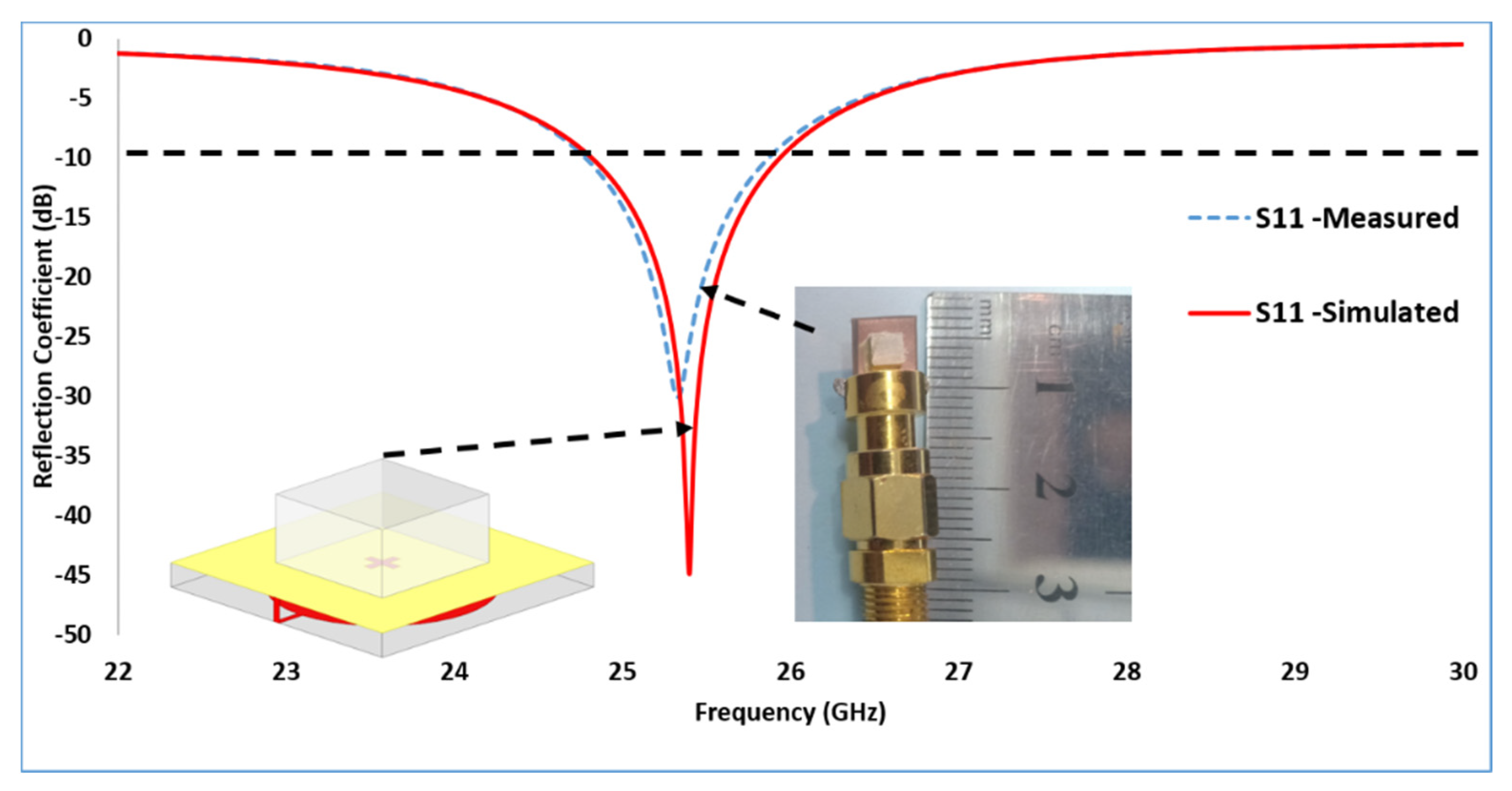 Sensors 21 02694 g013