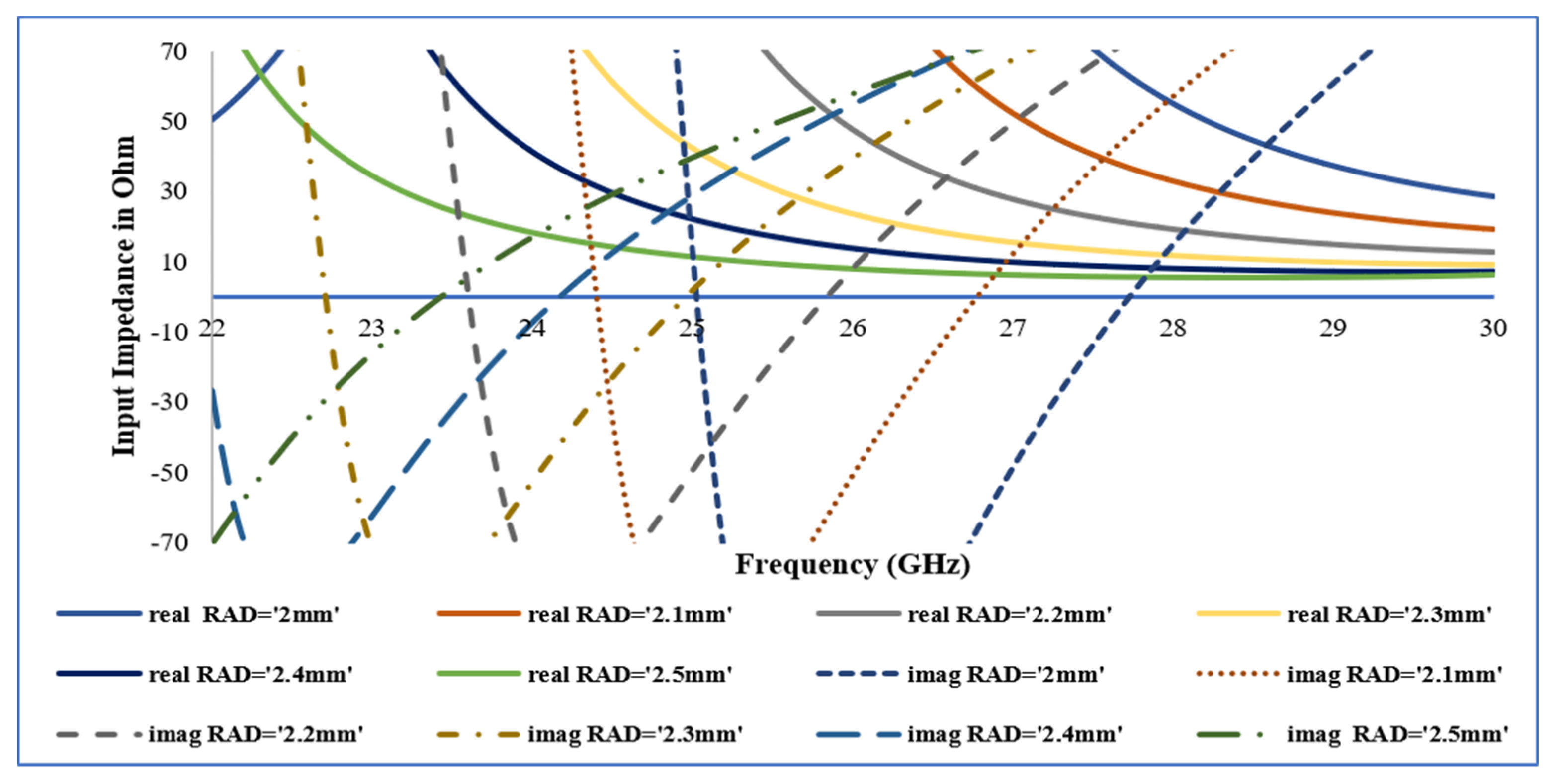 Sensors 21 02694 g014