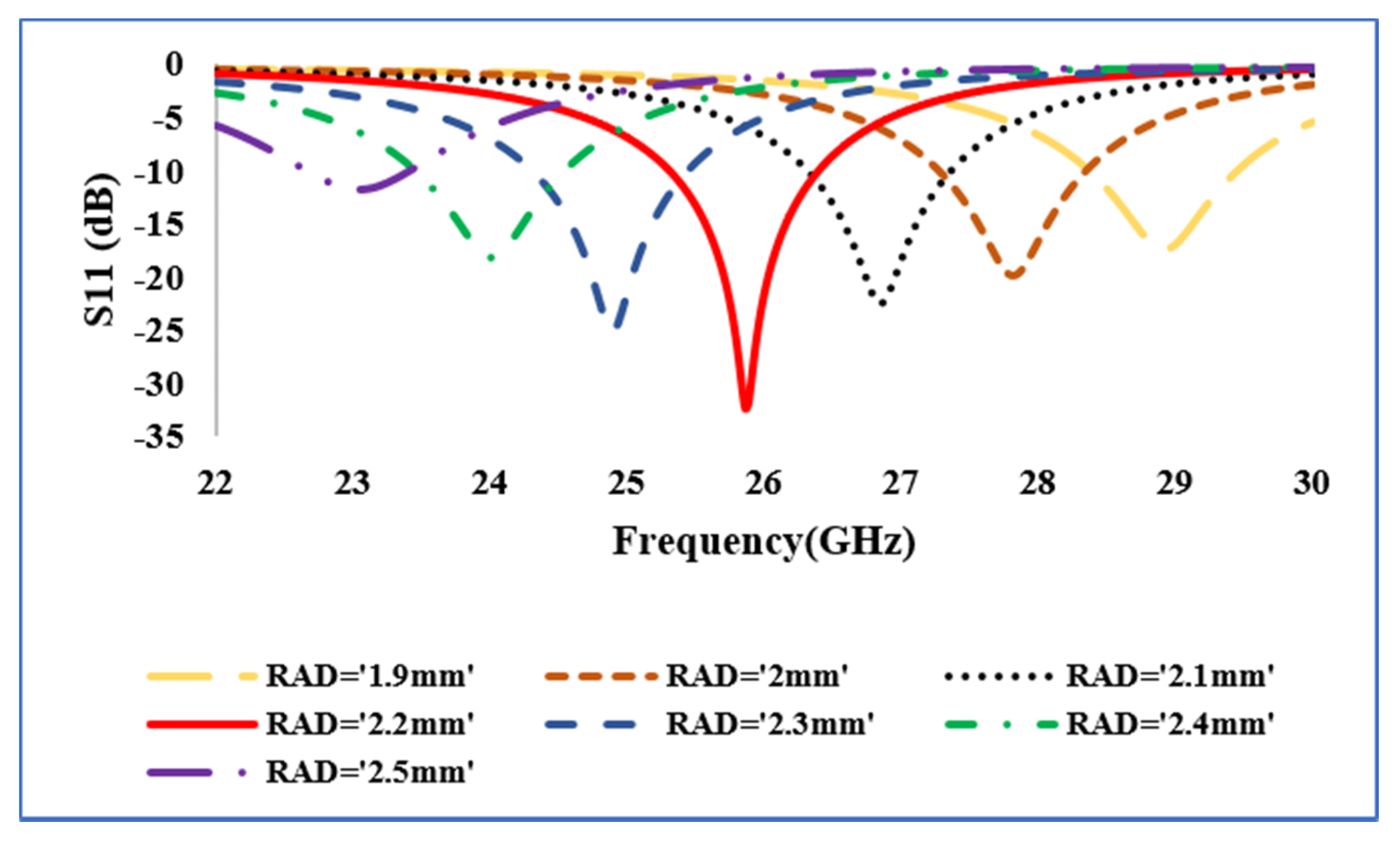 Sensors 21 02694 g015