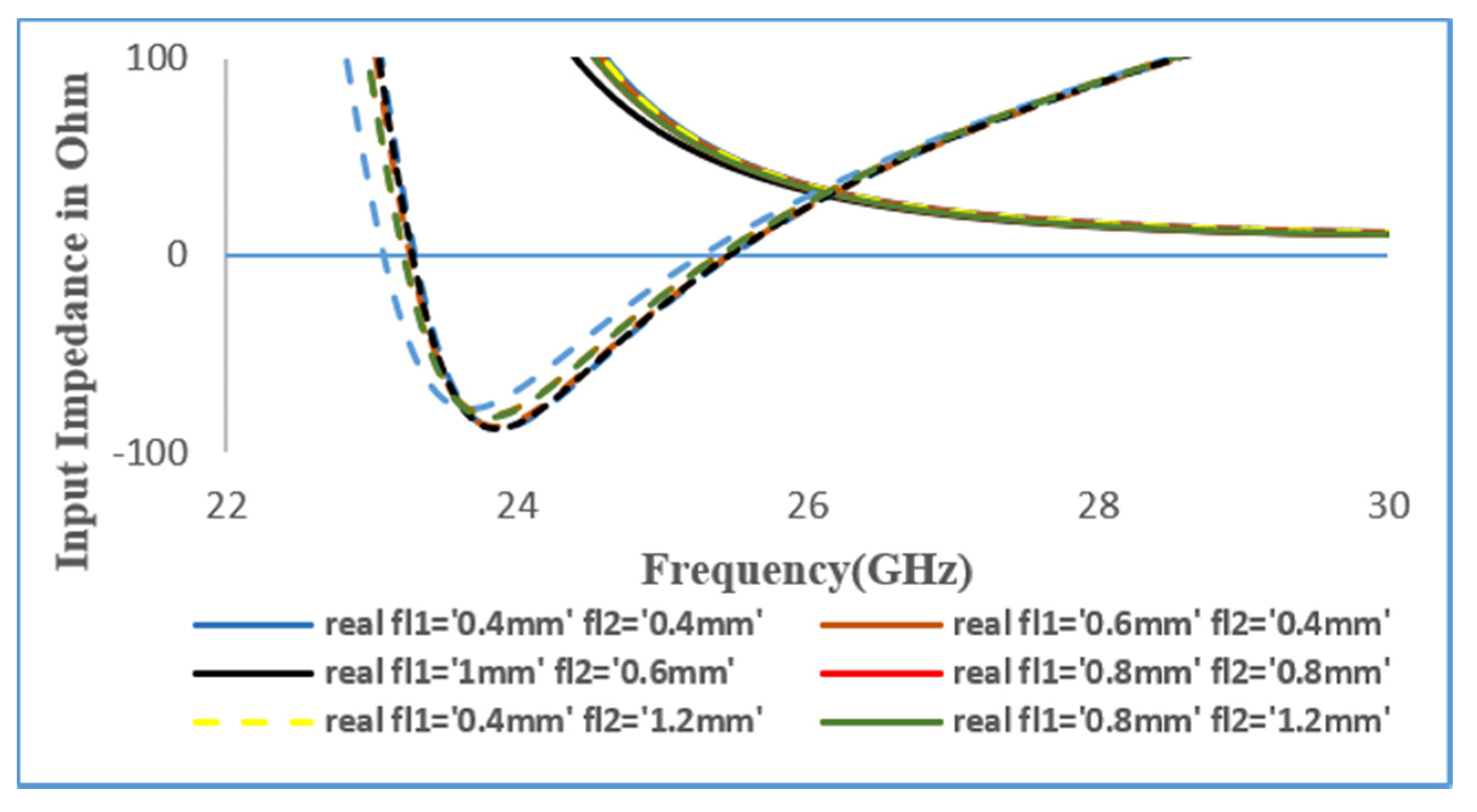 Sensors 21 02694 g018