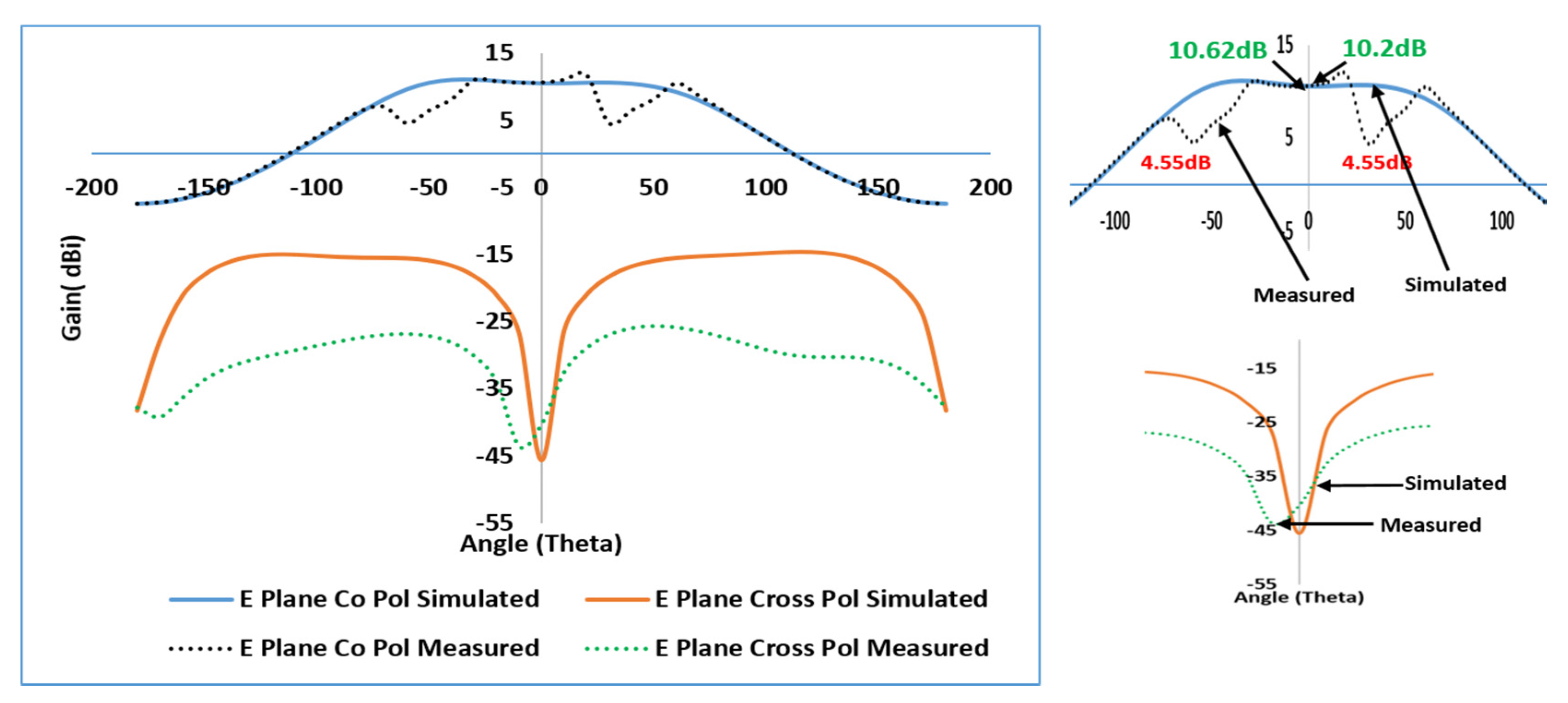 Sensors 21 02694 g022
