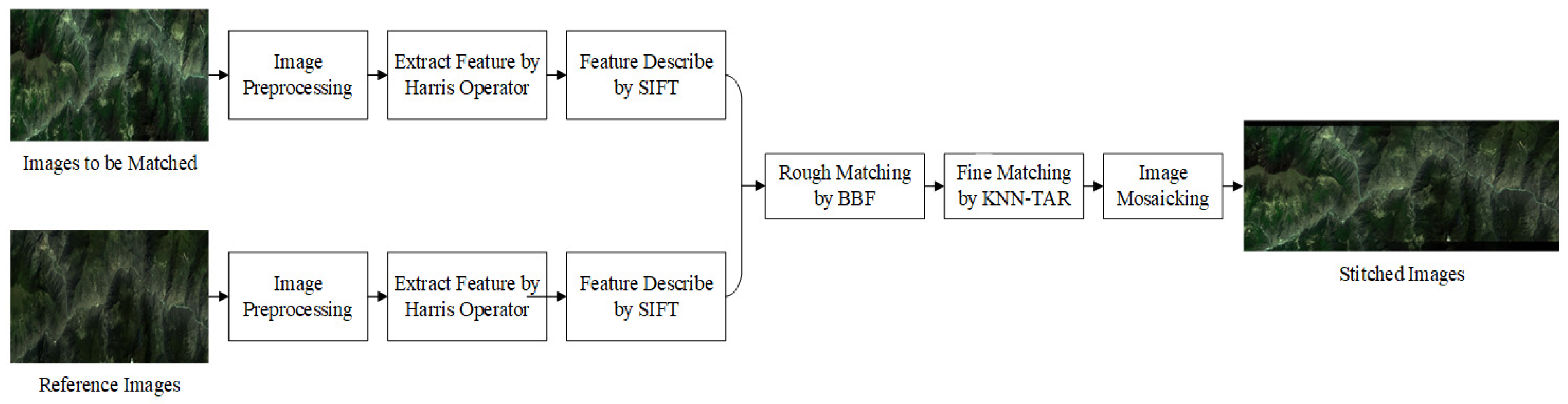 Sensors 21 02695 g001