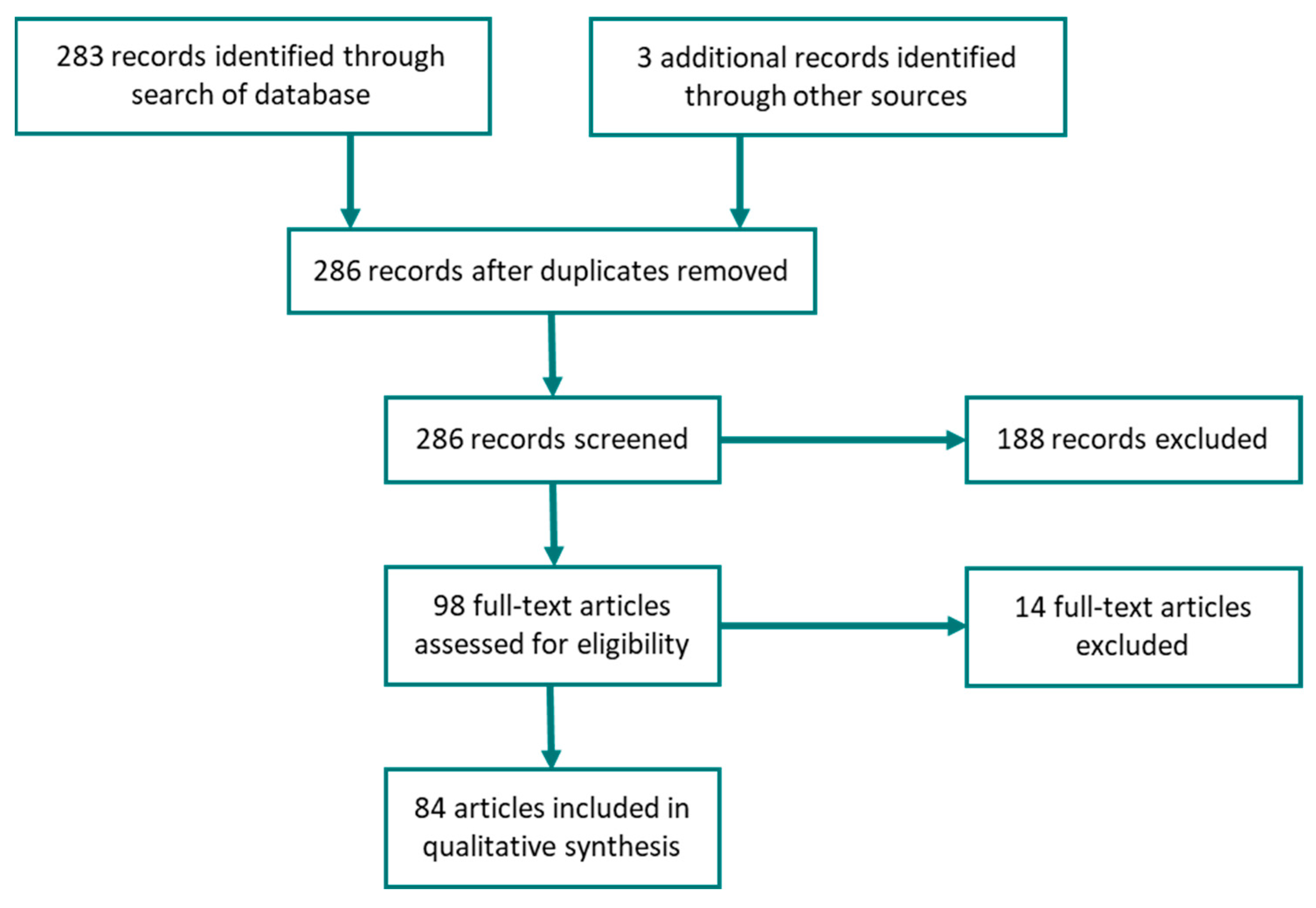 Sensors 21 02696 g001