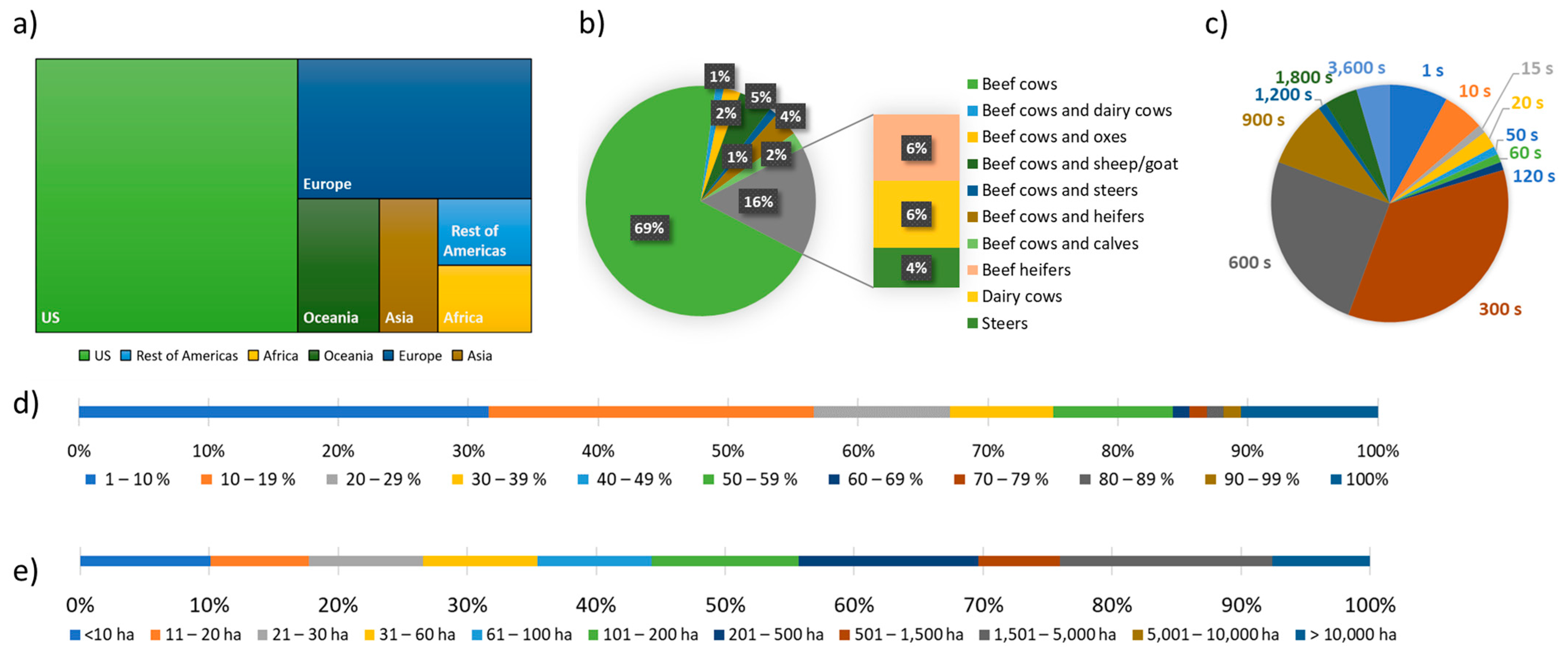 Sensors 21 02696 g002