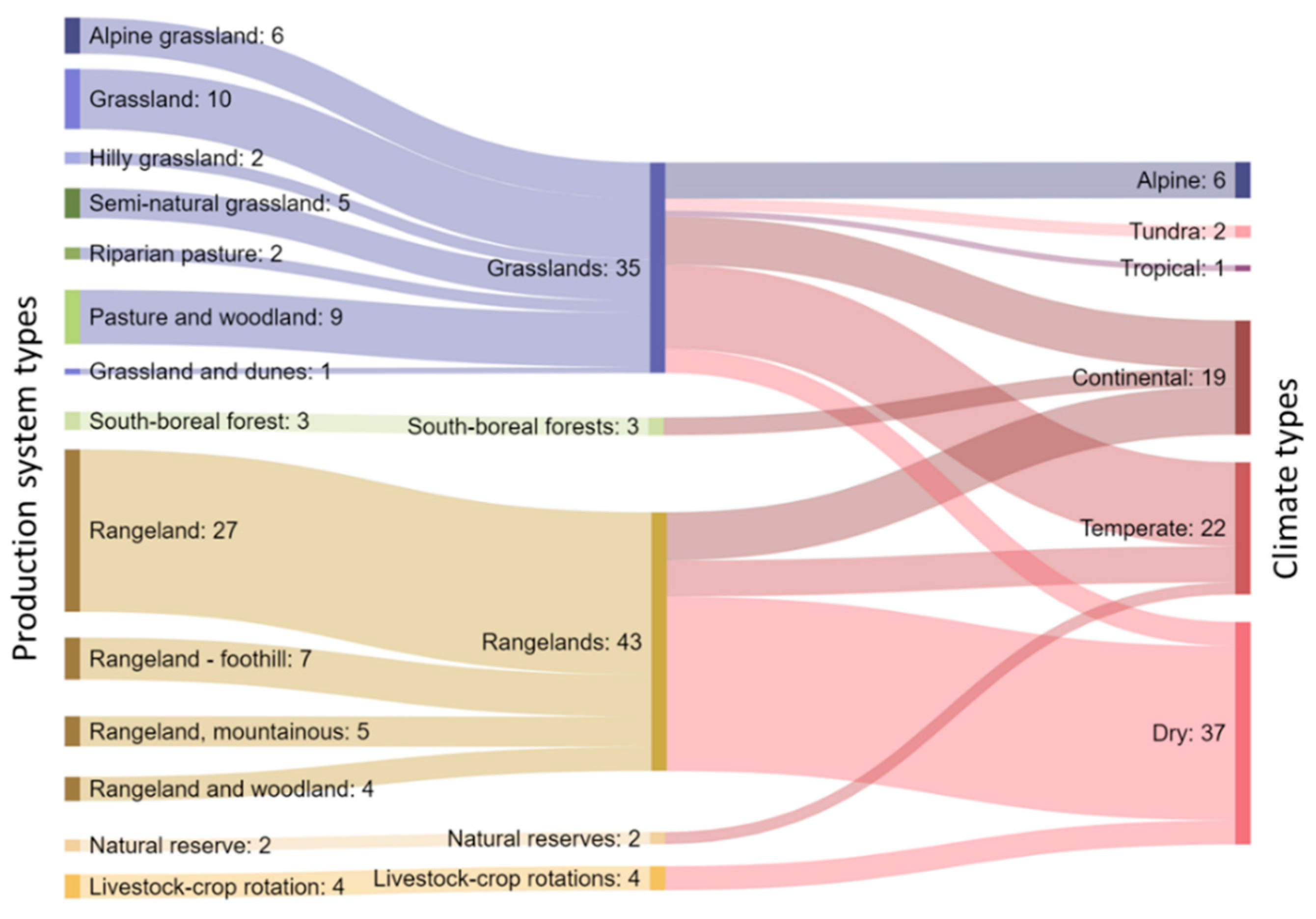Sensors 21 02696 g003