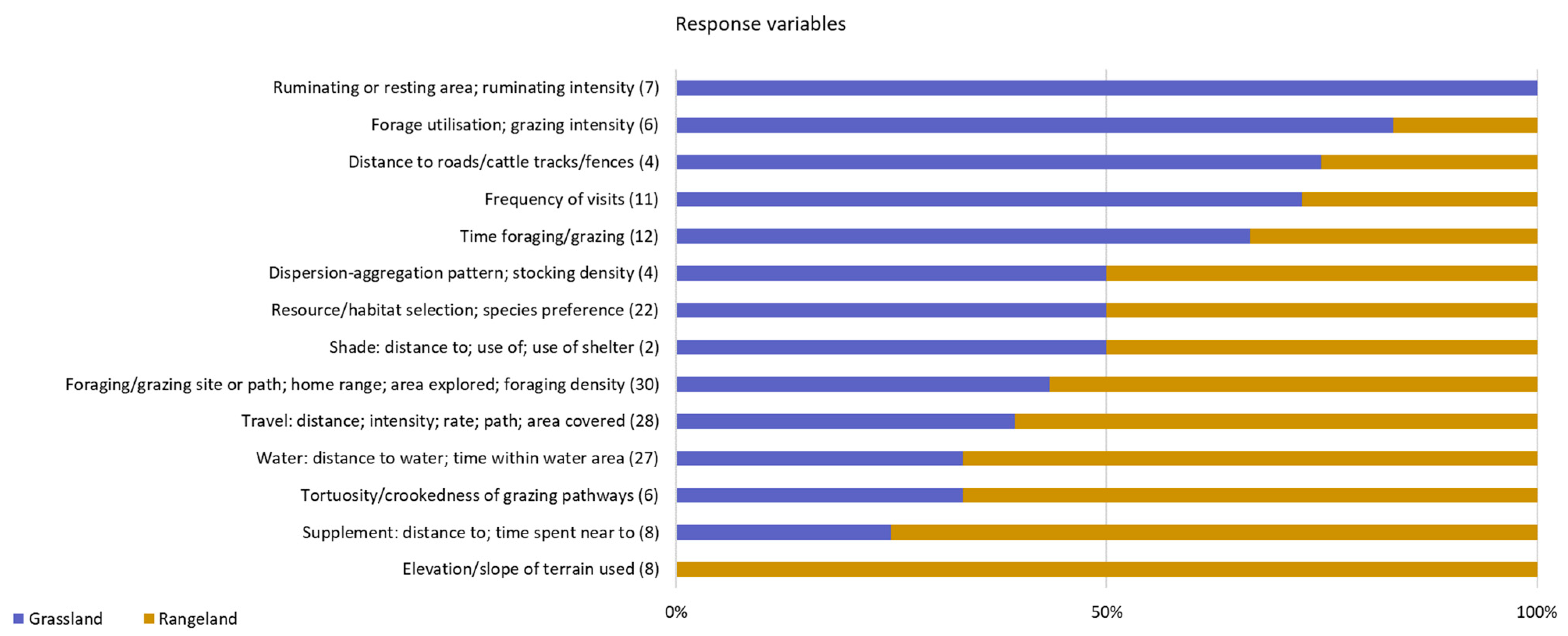 Sensors 21 02696 g005