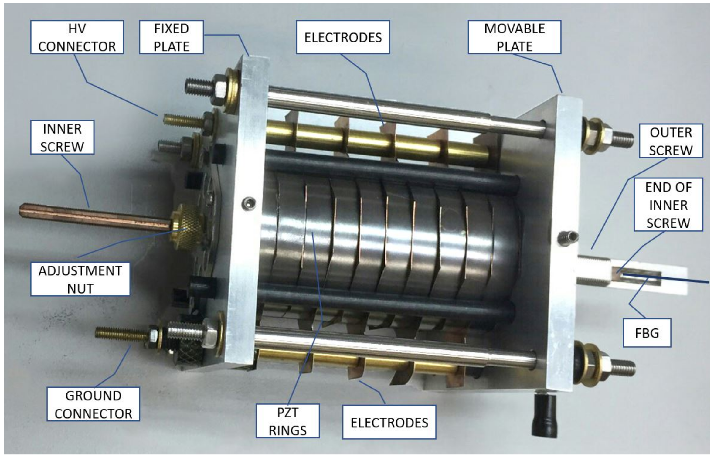 Sensors 21 02699 g002
