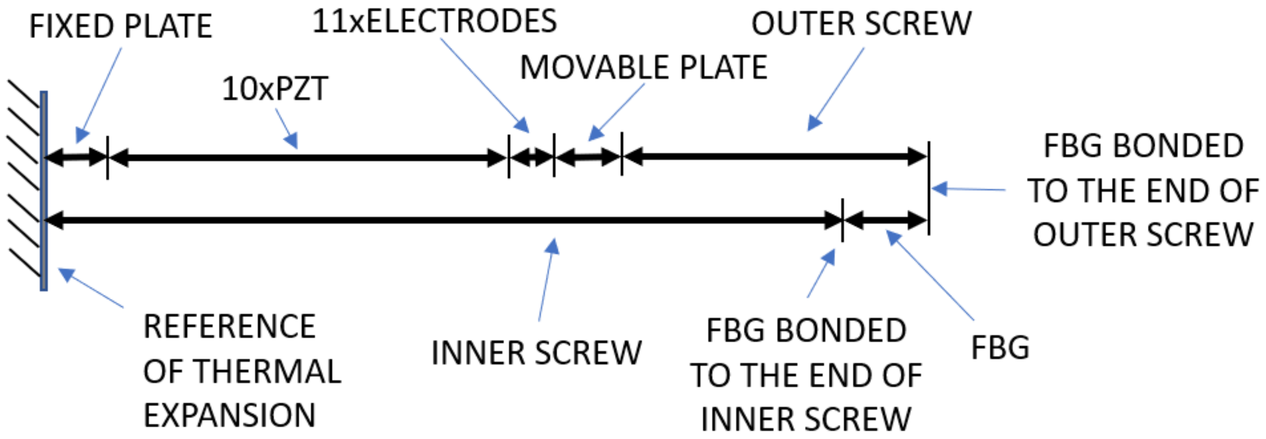Sensors 21 02699 g003